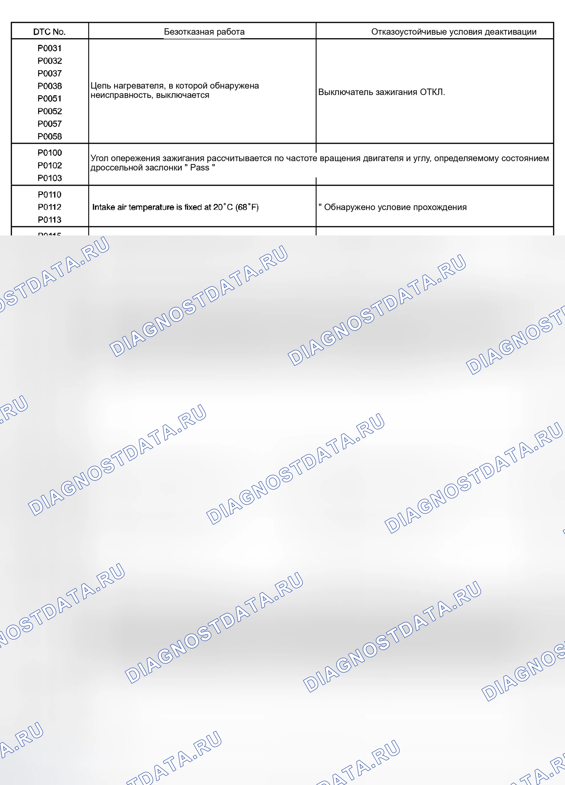 Рис. 45. Haval Xiaolong Max I