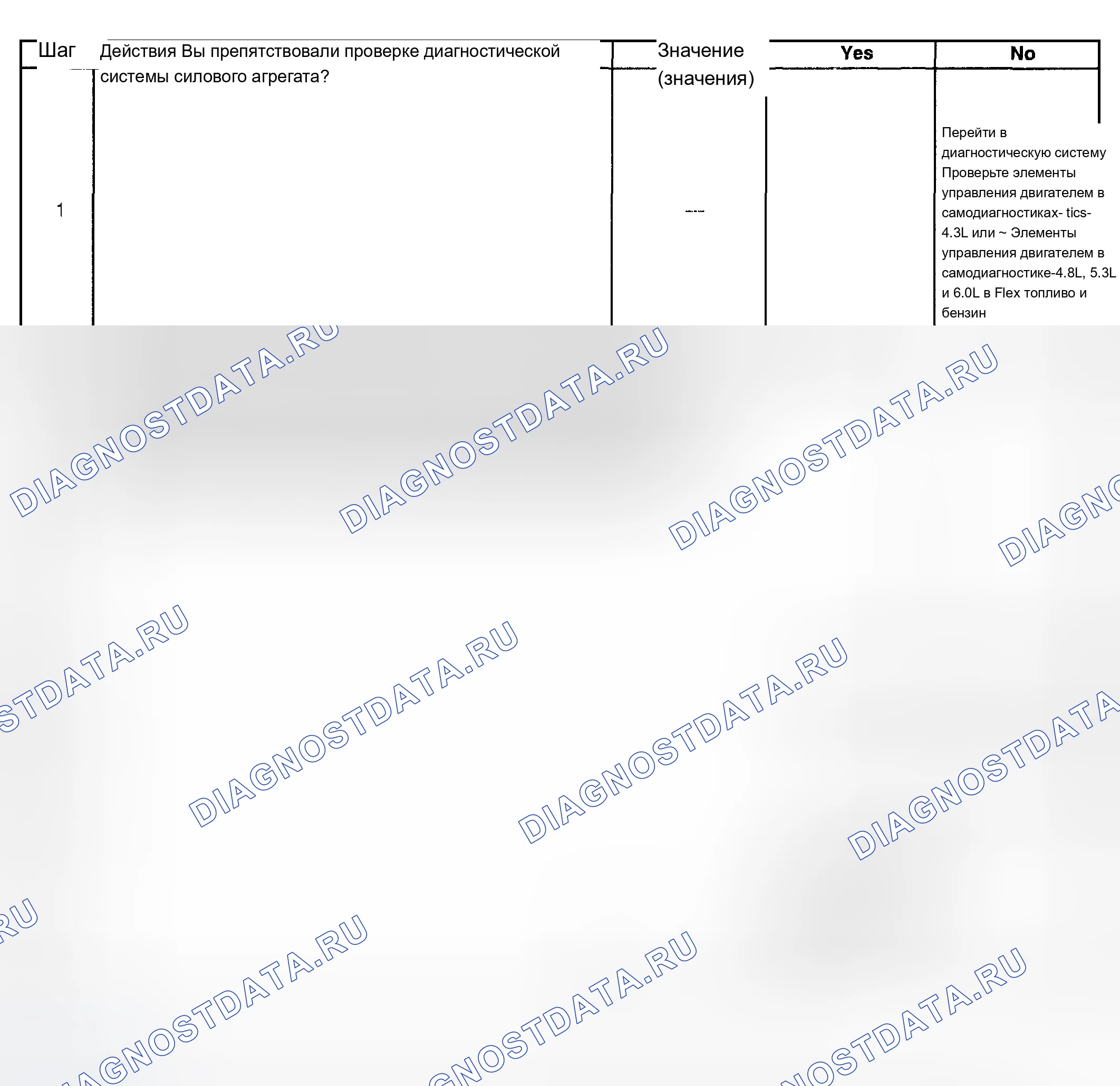 Рис. 658. Chevrolet Silverado 1500 HD 