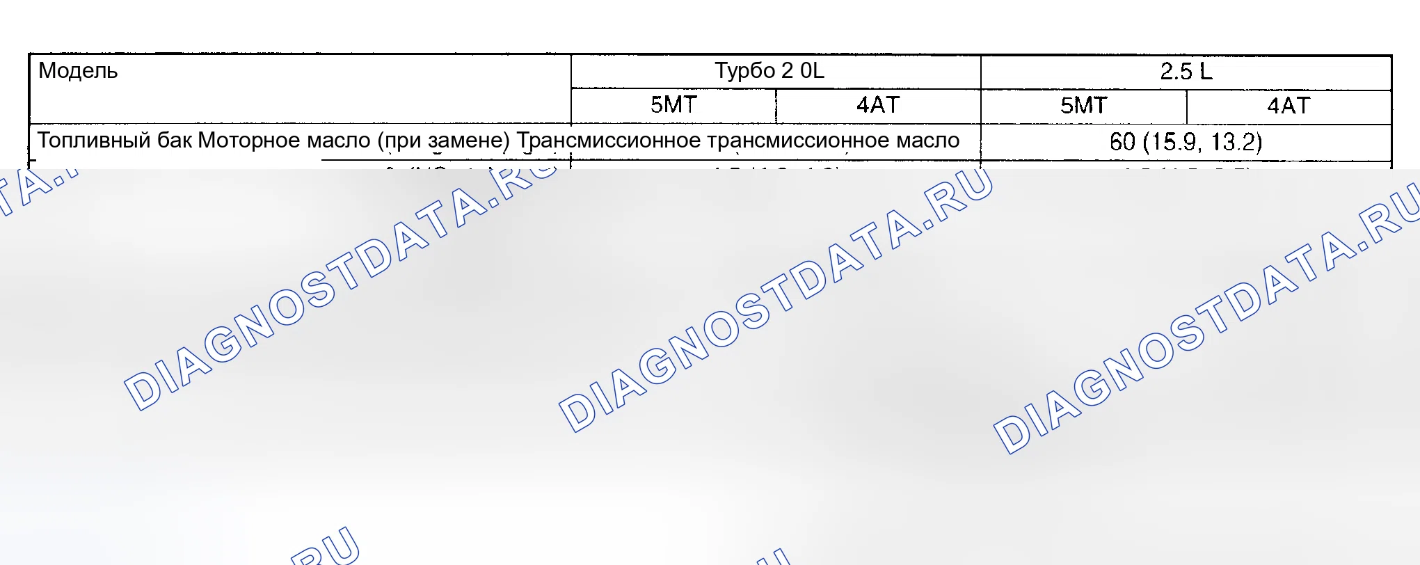 Рис. 17: ЕМКОСТЬ. Subaru Impreza WRX GD/GG рестайлинг