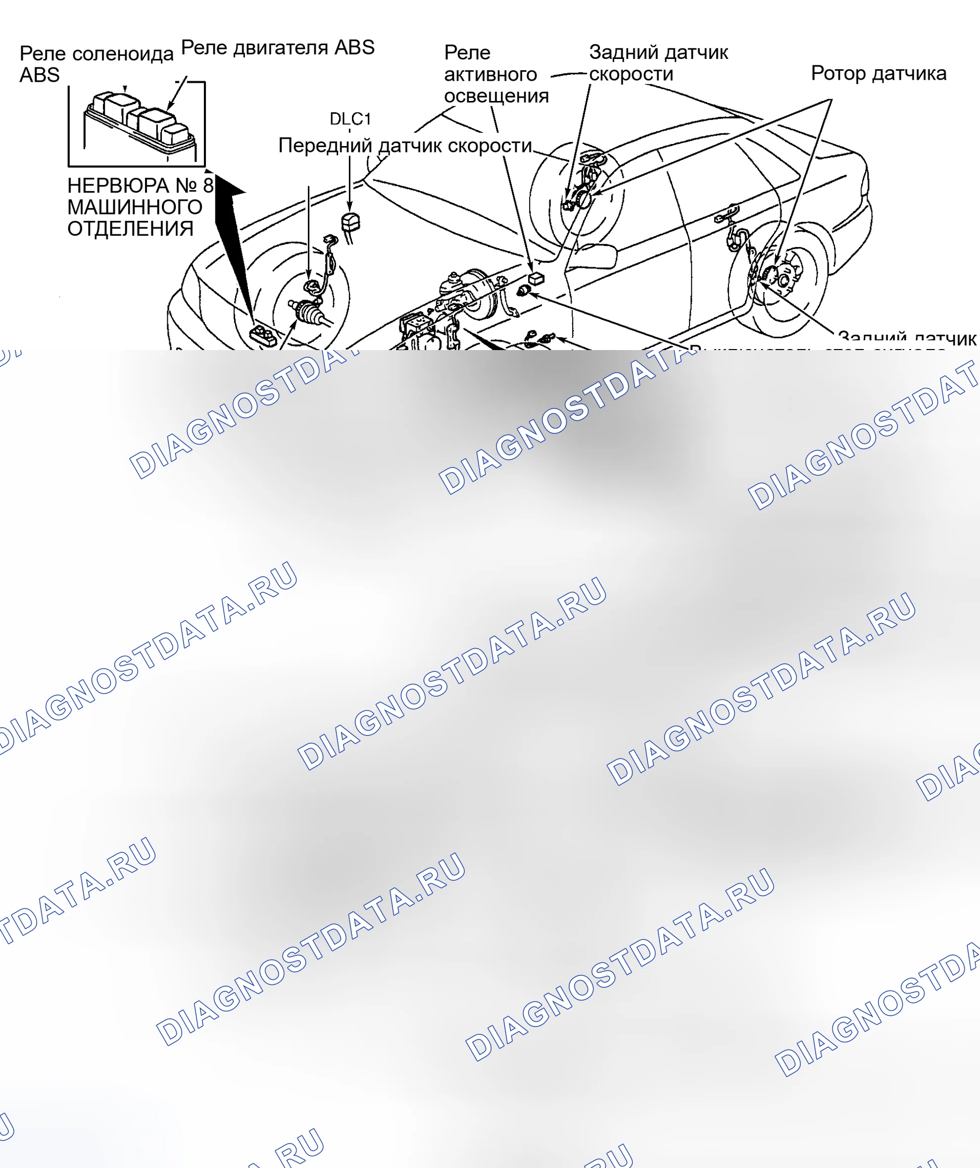 Рис. 11: ОПИСАНИЕ антиблокировочной системы и антипробуксовки (abs/tcs). Toyota Avalon XX20