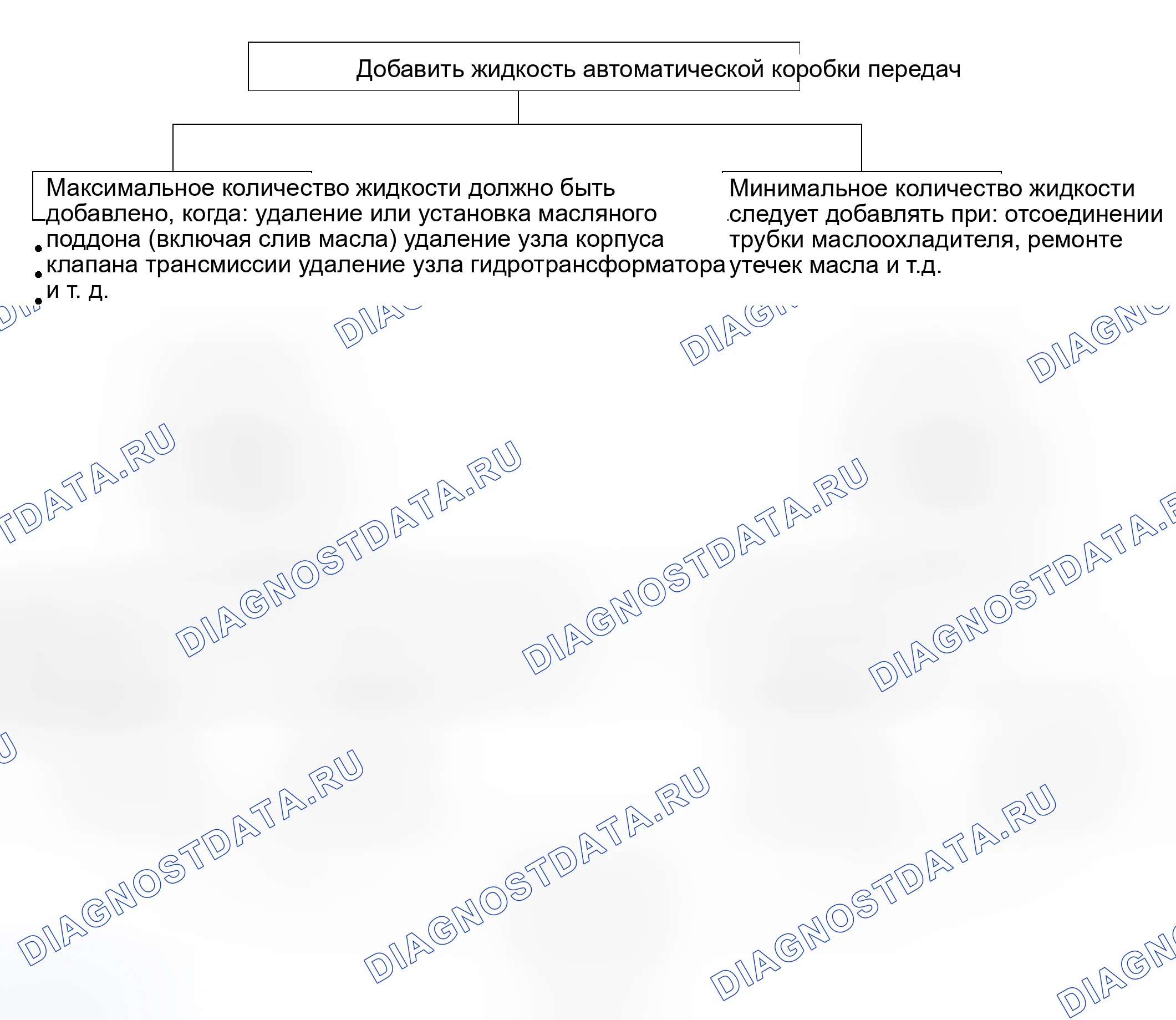 Рис. 97. Toyota Sequoia I рестайлинг