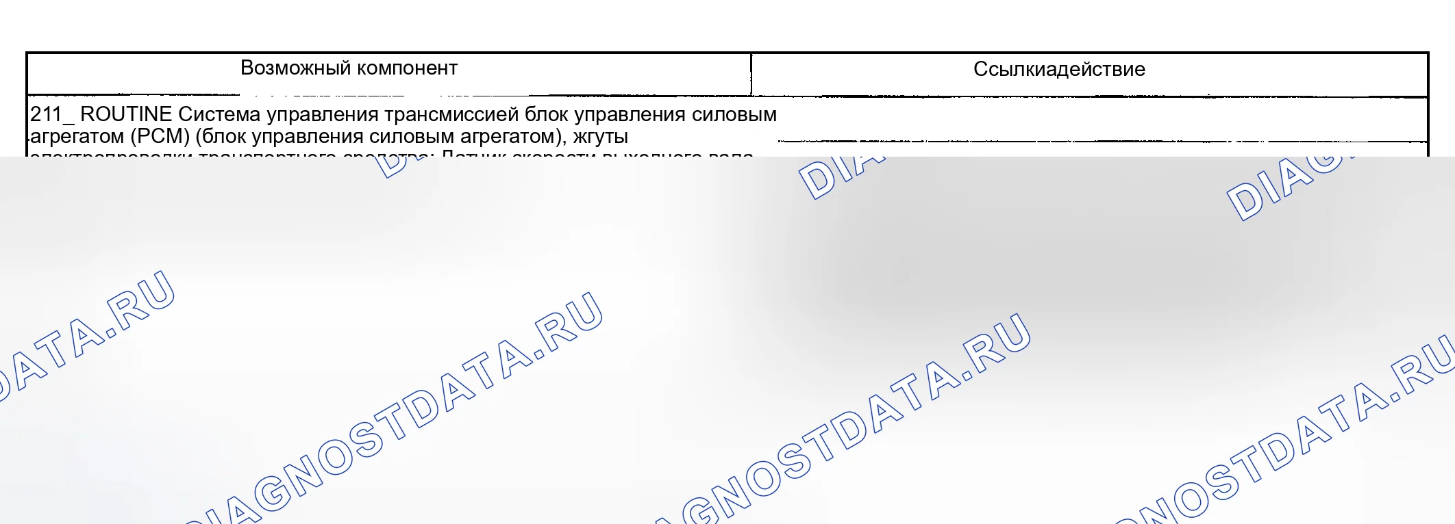 Рис. 157: Проблема сдвига: Проблемы со сроками - рано / поздно (211). Hyundai Nexo I