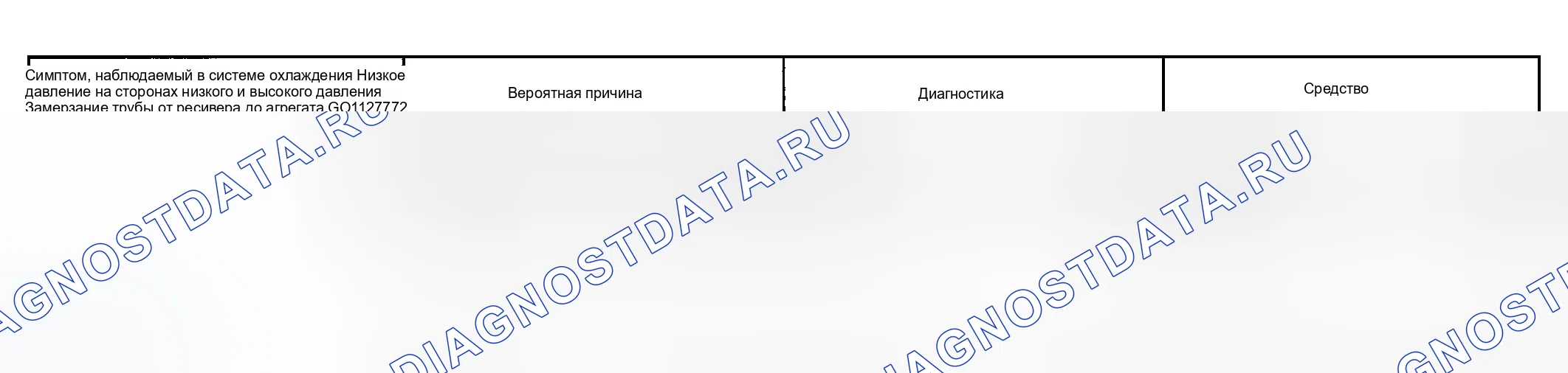 Рис. 13. Toyota Sequoia I