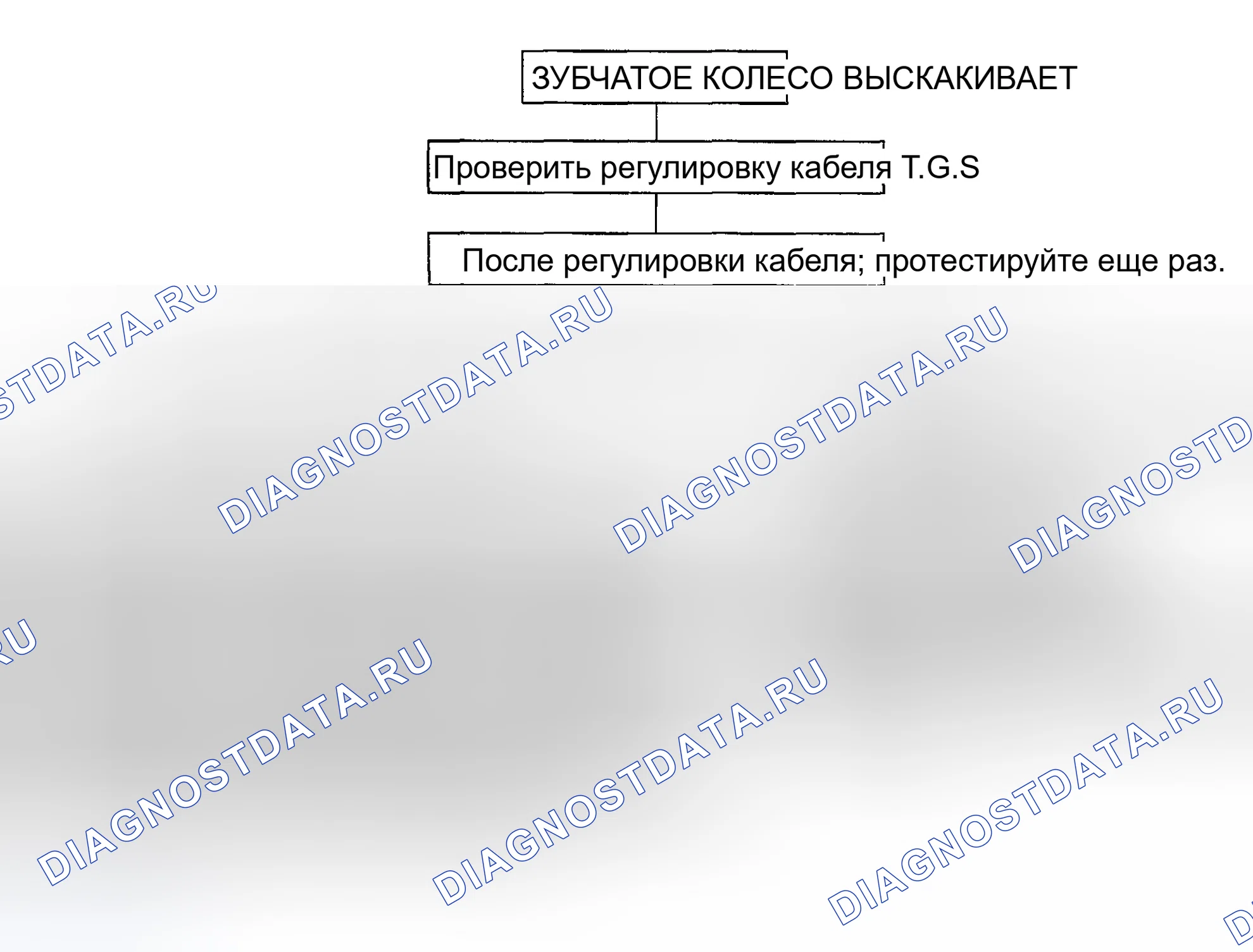 Рис. 13: ЗУБЧАТОЕ КОЛЕСО ВЫСКАКИВАЕТ. Kia Spectra I рестайлинг 2