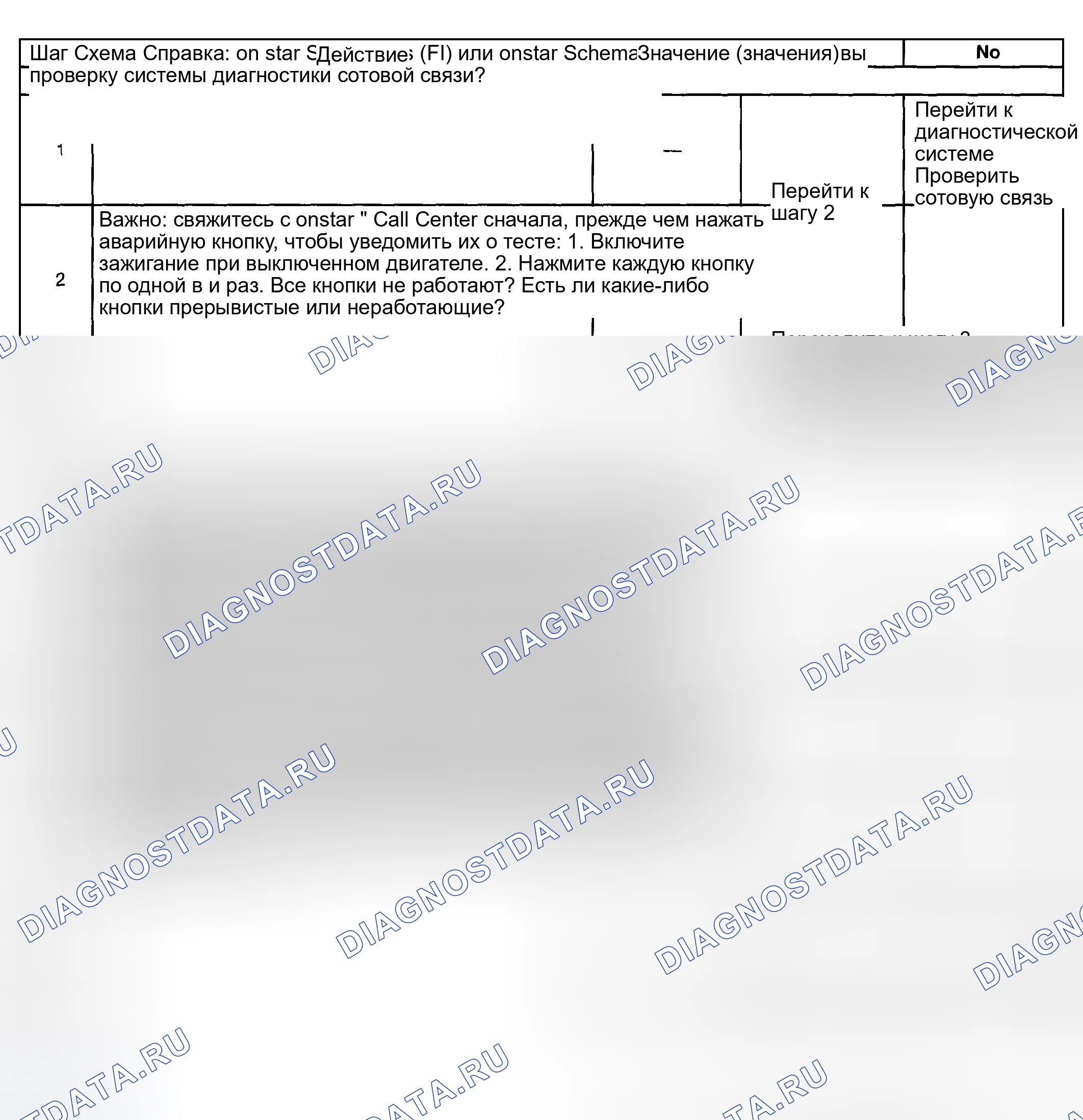 Рис. 124: onstar одна или несколько кнопок в нерабочем состоянии (F1). Hyundai Terracan I