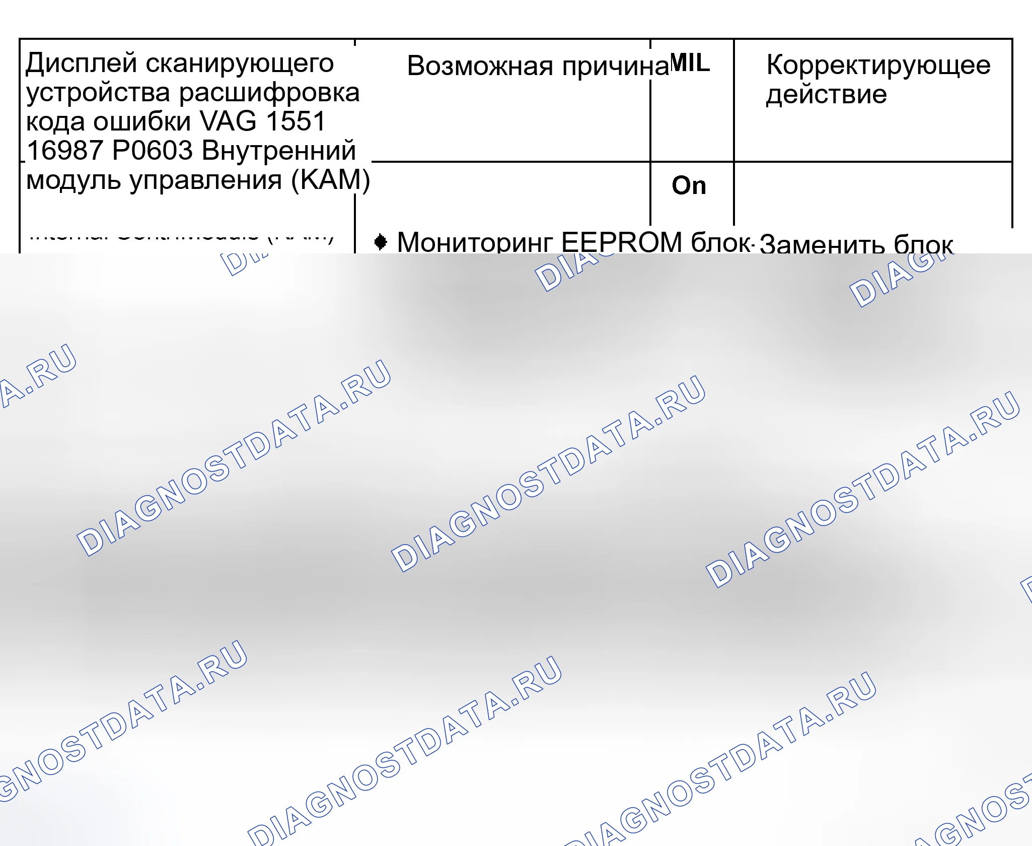 Рис. 147. Audi S8 D2 рестайлинг