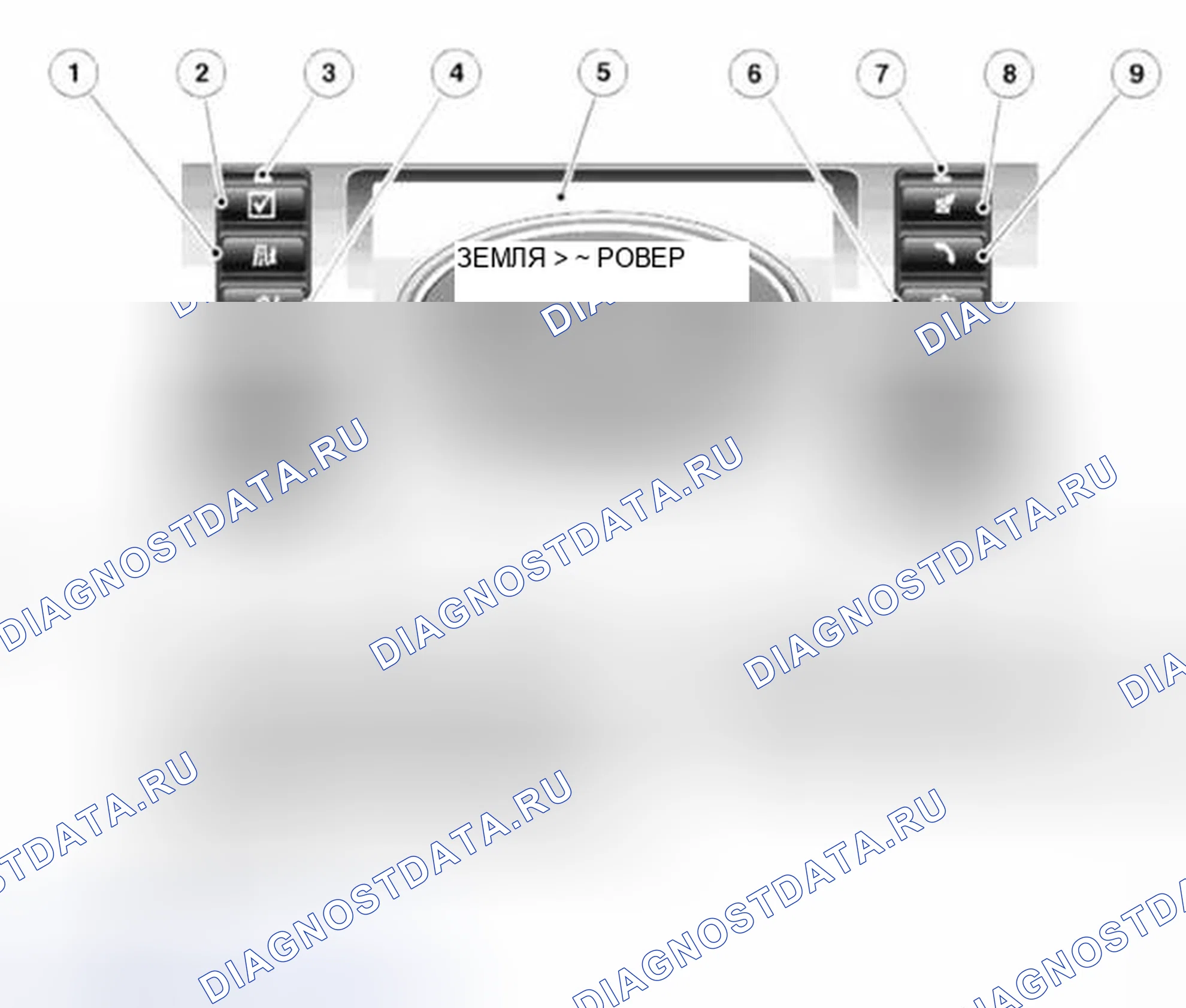 Рис. 32: Сенсорный дисплей. Land Rover Range Rover III