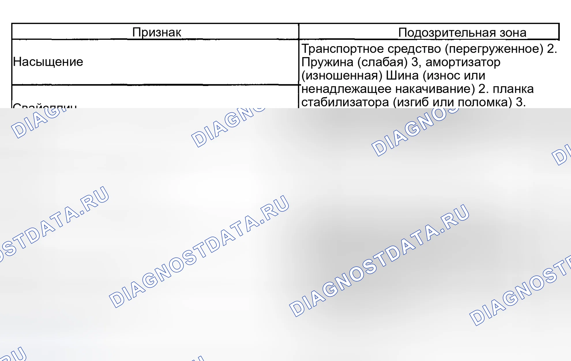 Рис. 1: ТАБЛИЦА СИМПТОМОВ ПРОБЛЕМЫ. Toyota Corolla IX рестайлинг