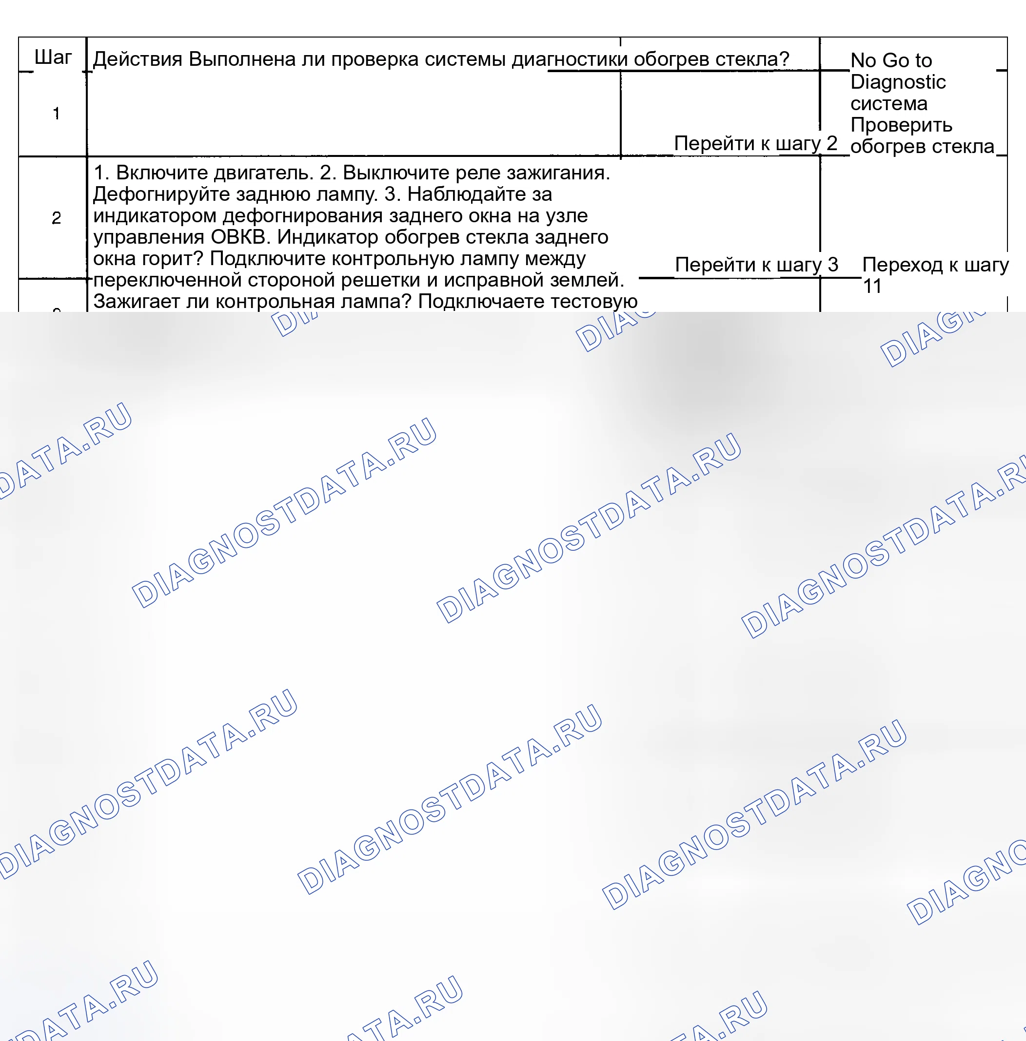 Рис. 8: Описание испытания. Hyundai Venue I