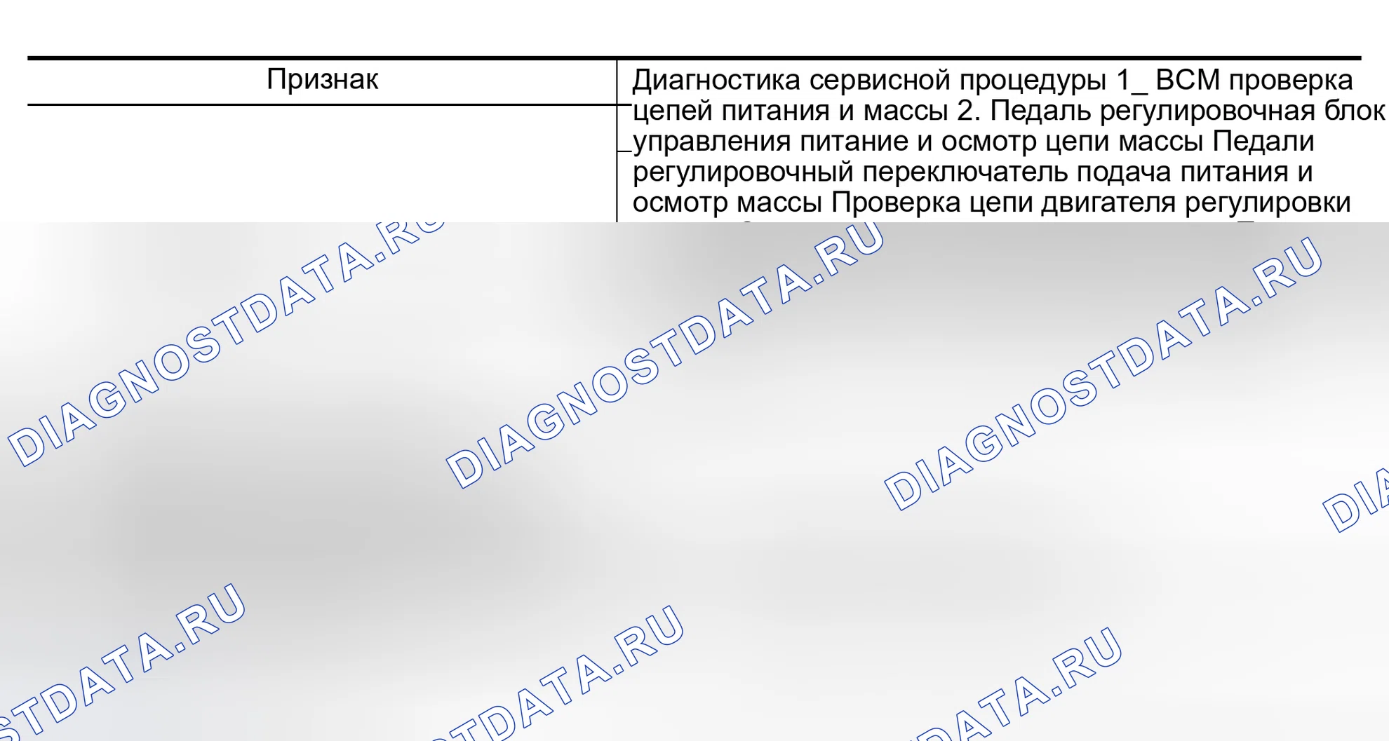 Рис. 2: Диаграмма диагностики неисправностей по симптомам. Nissan Murano Z50