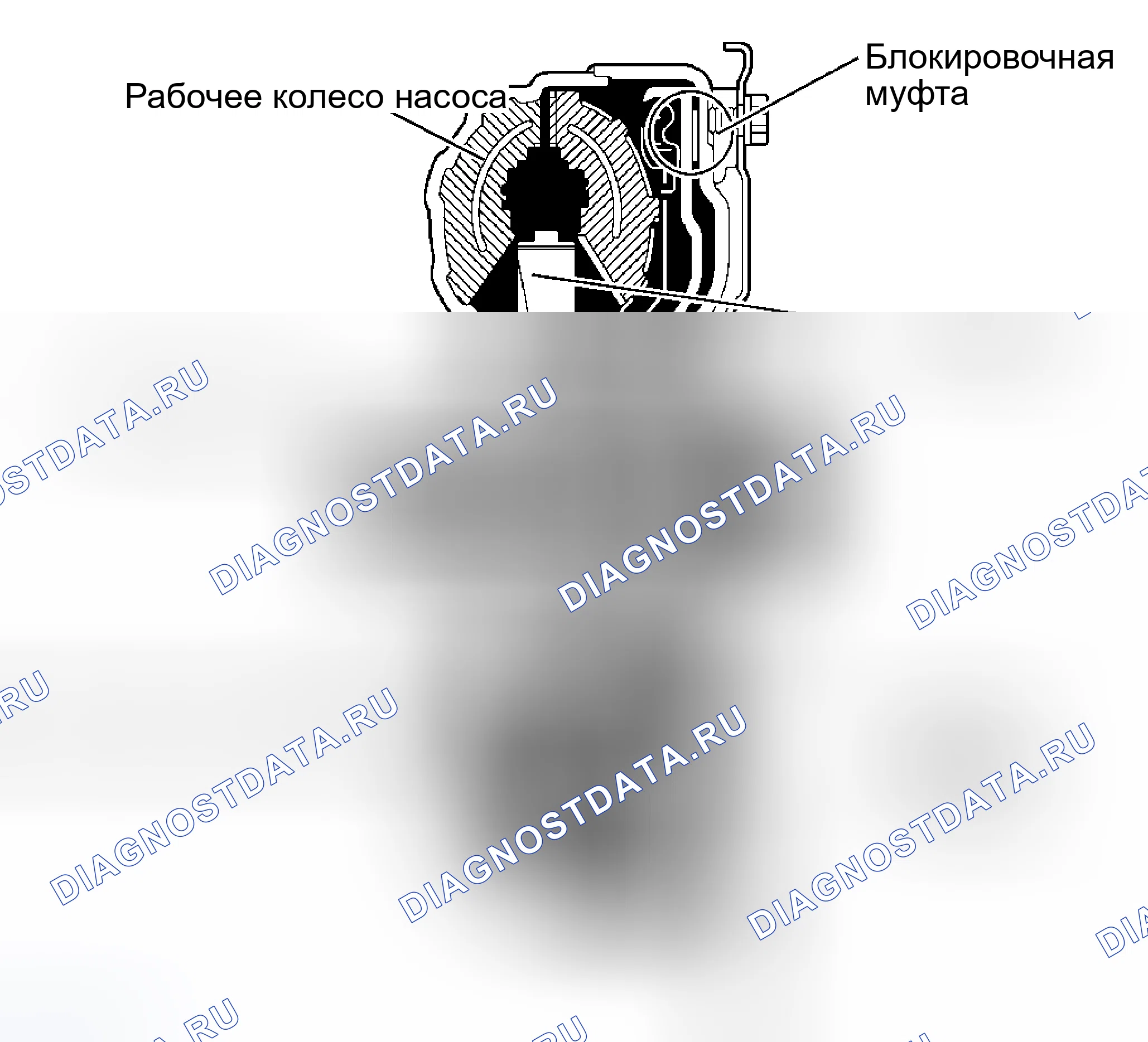 Рис. 17: Гидротрансформатор. Kia Ceed ED рестайлинг