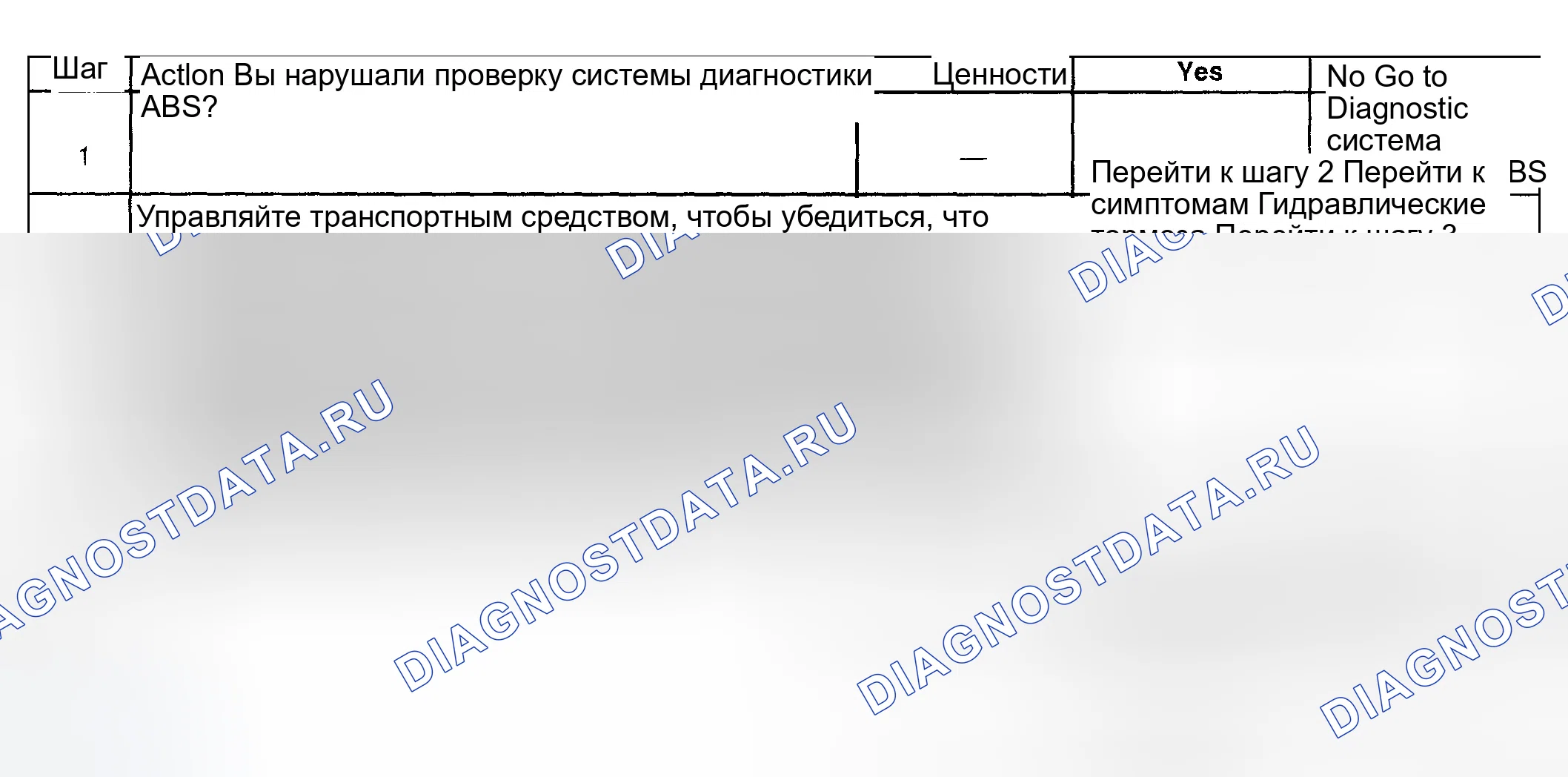 Рис. 70: расшифровка кода ошибки C0263. GMC Yukon II