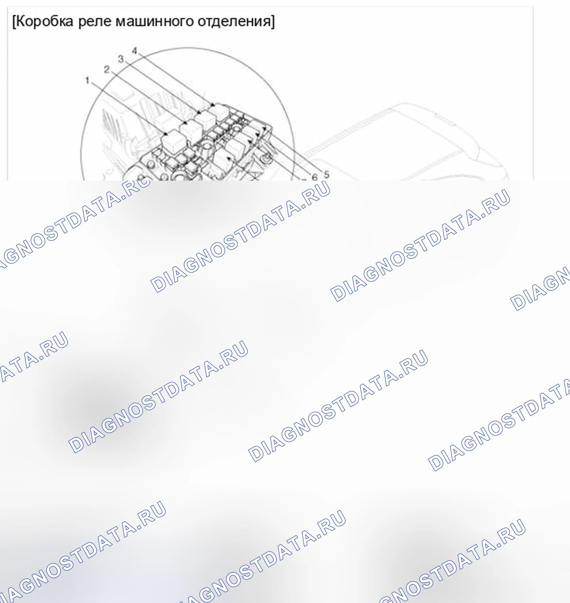Рис. 1: Расположение компонентов. Hyundai Veracruz I