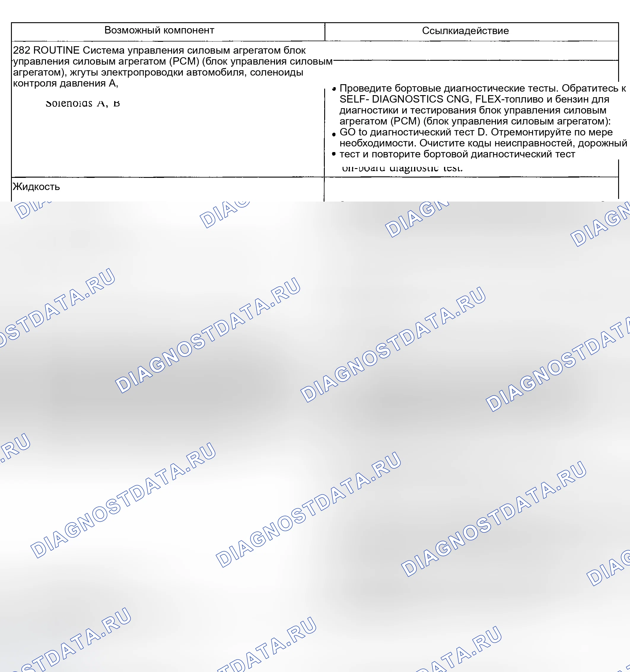 Рис. 201: Другие проблемы: проскальзывание / дребезжание в ручном режиме, 3-е положение (282). Hyundai Nexo I