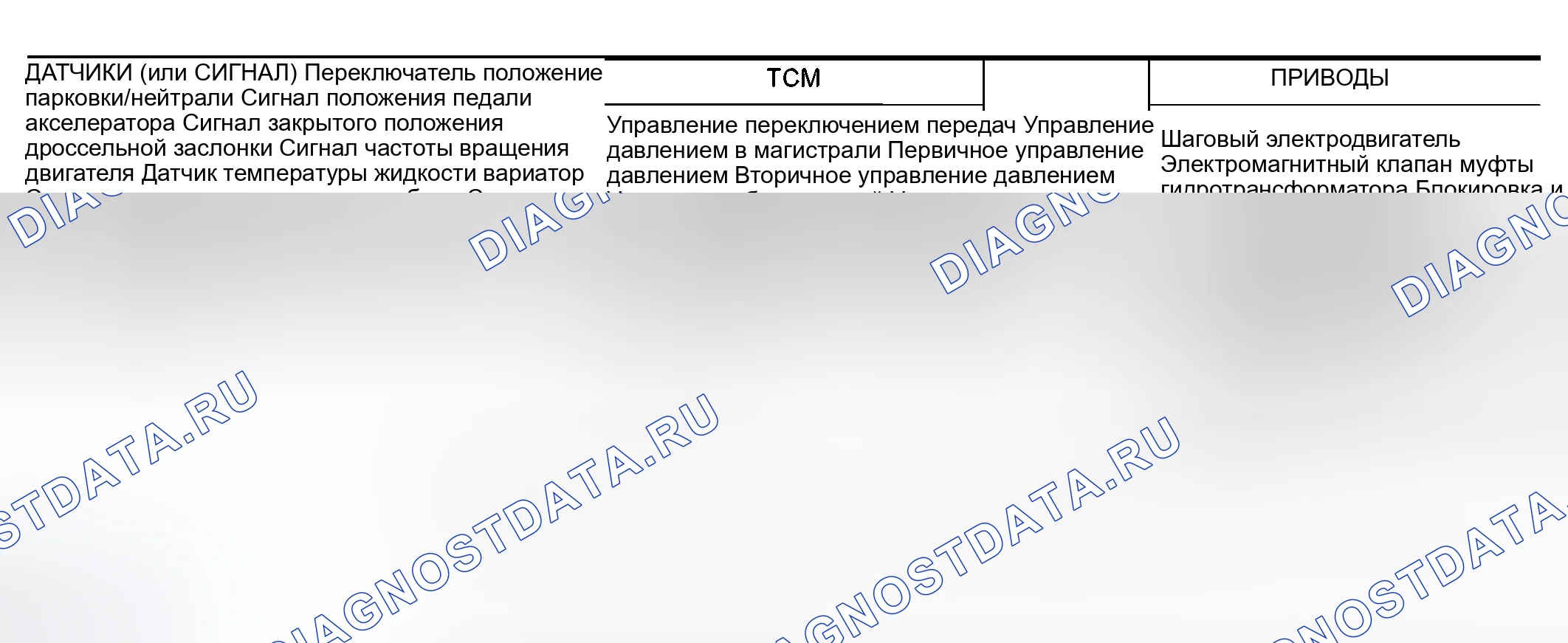 Рис. 337: СХЕМА СИСТЕМЫ УПРАВЛЕНИЯ. Nissan Murano Z50