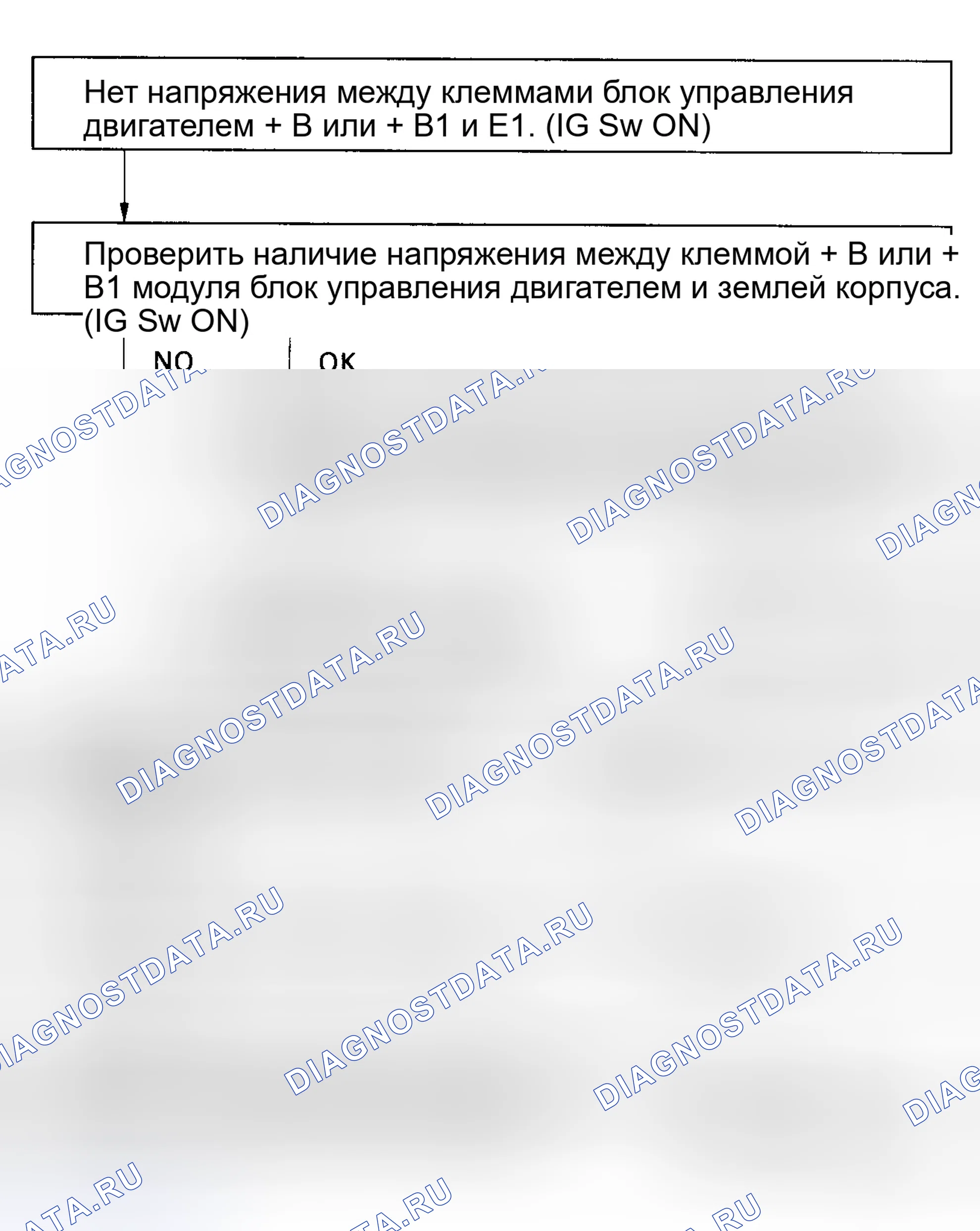Рис. 10: Блок-схема испытания № 2 - Установка пиролиза (+ B). Toyota Paseo L40