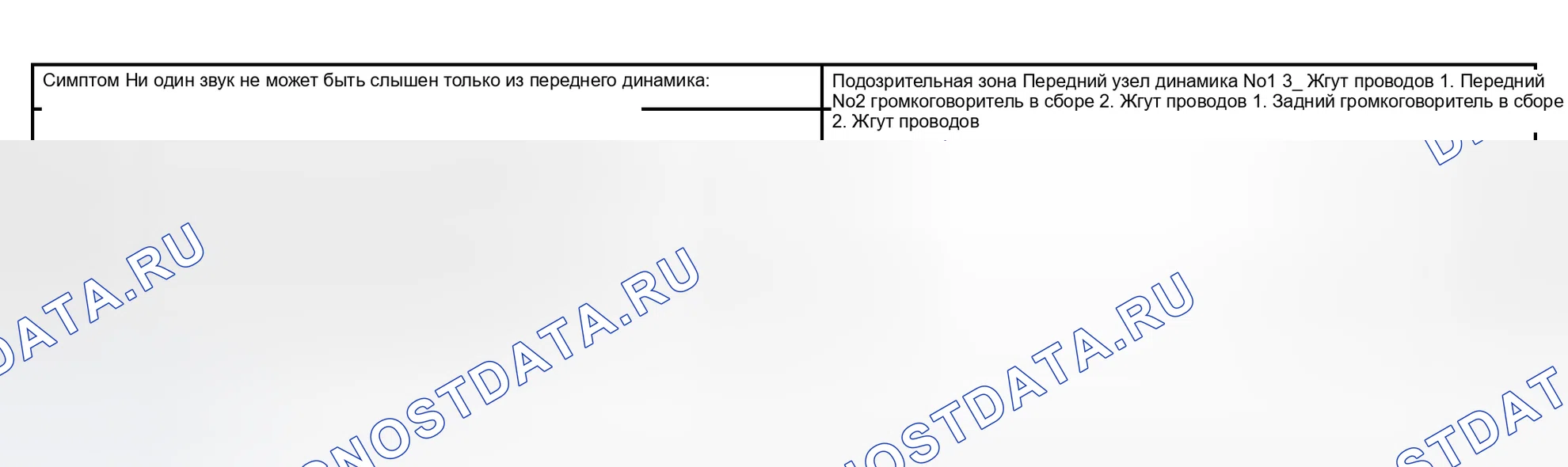 Рис. 3: ТАБЛИЦА СИМПТОМОВ ПРОБЛЕМЫ. Scion xB I
