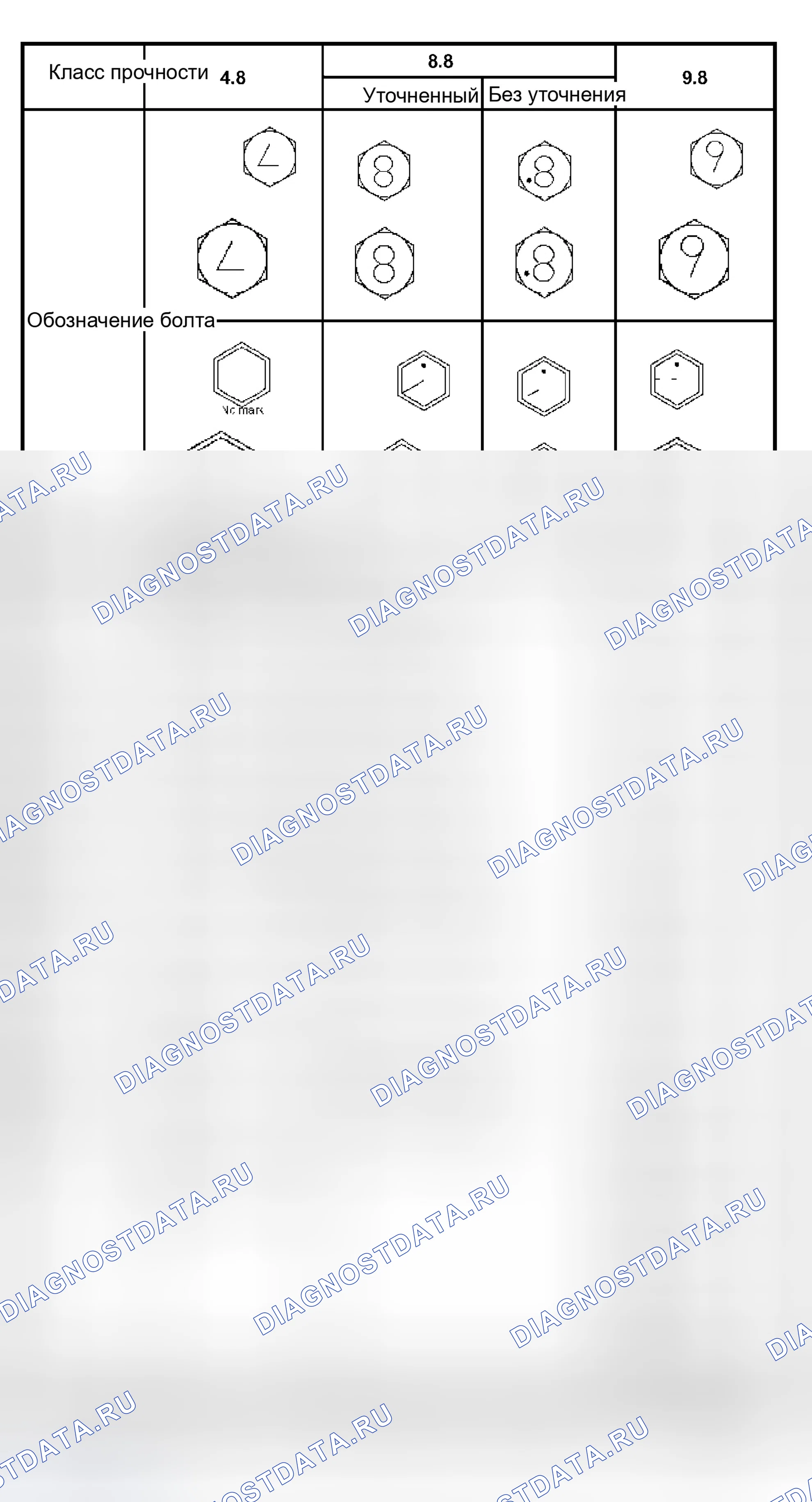 Рис. 1: СТАНДАРТНЫЕ ХАРАКТЕРИСТИКИ ЗАТЯЖКИ БОЛТОВ. Isuzu Axiom I