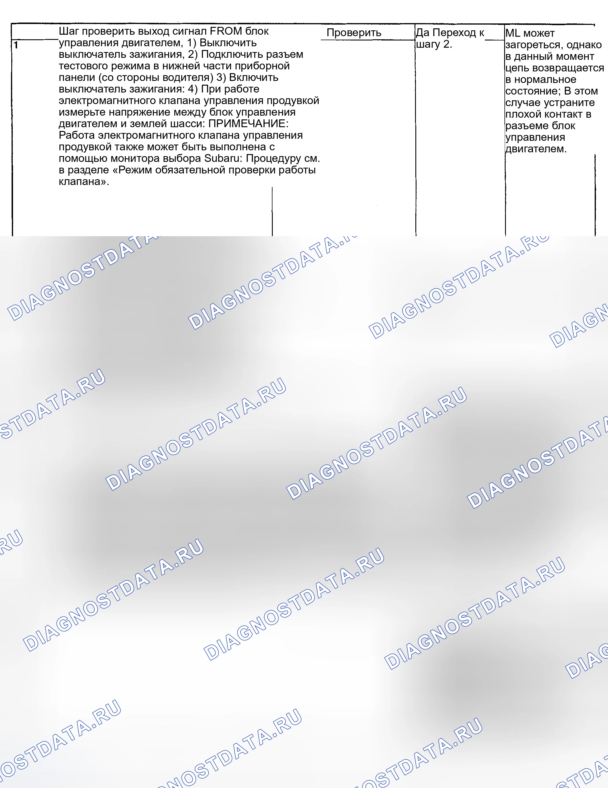 Рис. 180: ДИАГНОСТИЧЕСКАЯ ПРОЦЕДУРА. Subaru Impreza WRX GD/GG рестайлинг