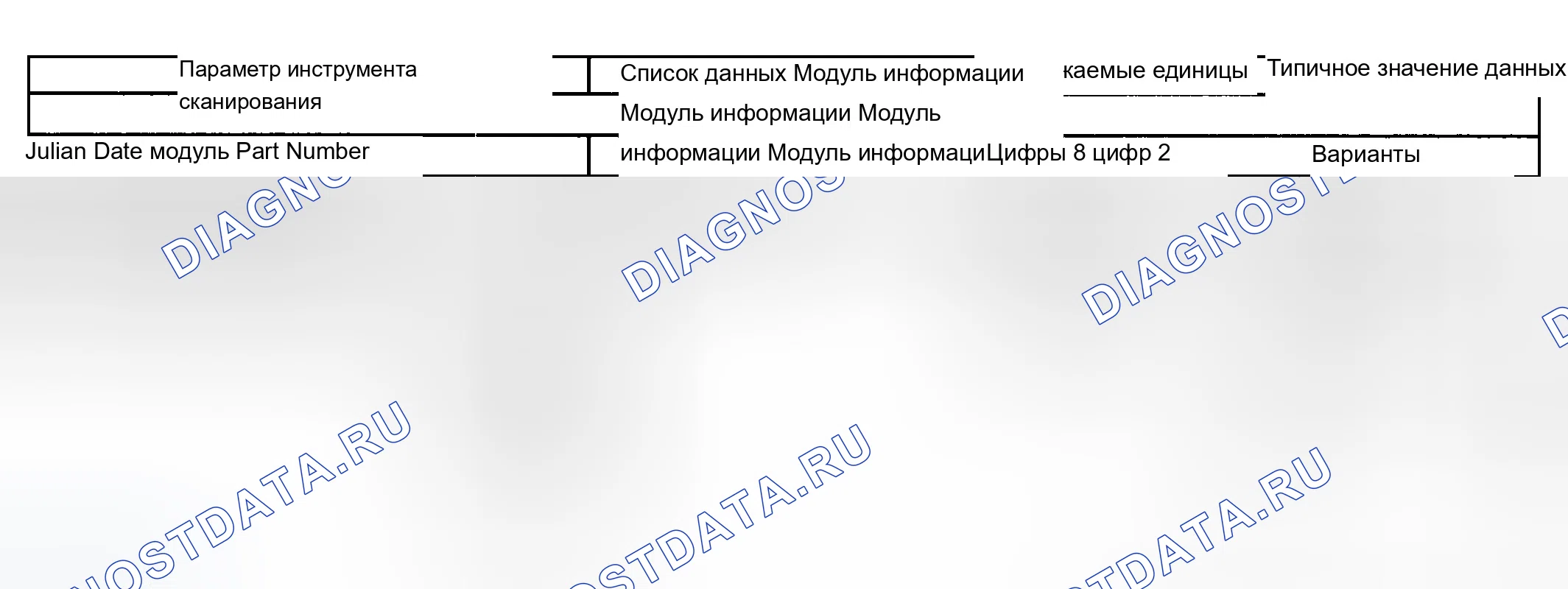 Рис. 13: Список данных сканирующего прибора. Chevrolet Silverado 2500 