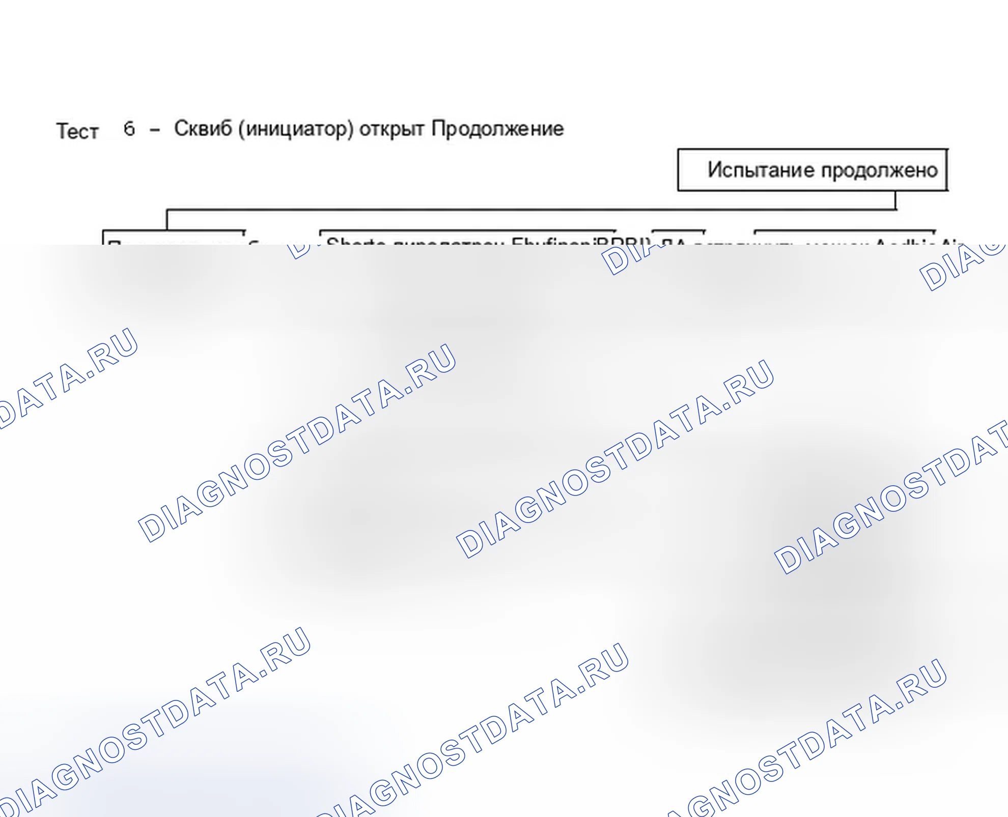 Рис. 24: Продолжение теста 6 - пиропатрон (Initiator) обрыв. Dodge Shadow I