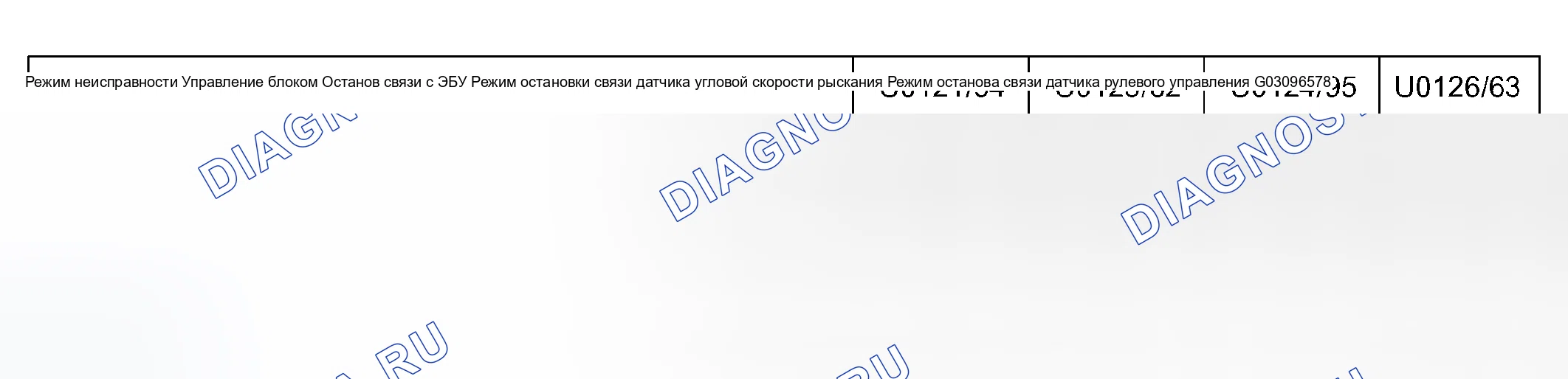 Рис. 15: ДИАГНОСТИЧЕСКАЯ КАРТА КОДОВ НЕИСПРАВНОСТЕЙ. Scion xB I