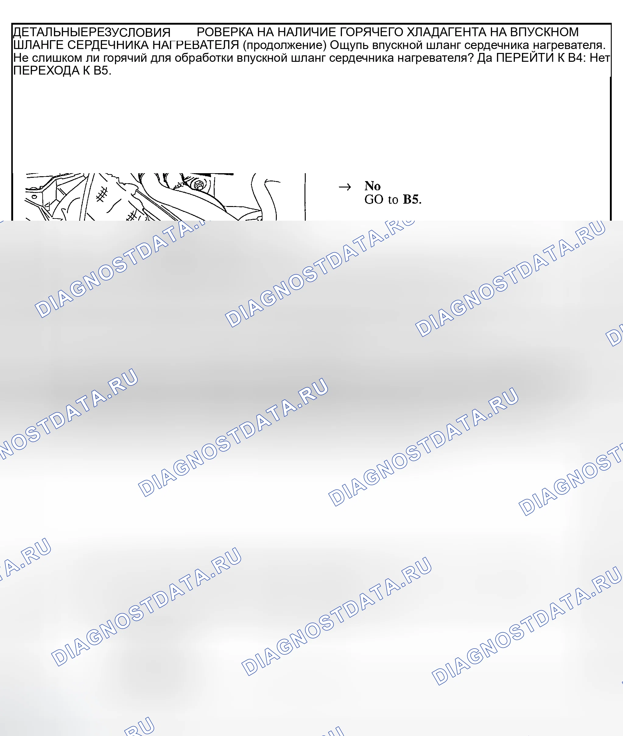 Рис. 88. Ford Explorer Sport Trac I