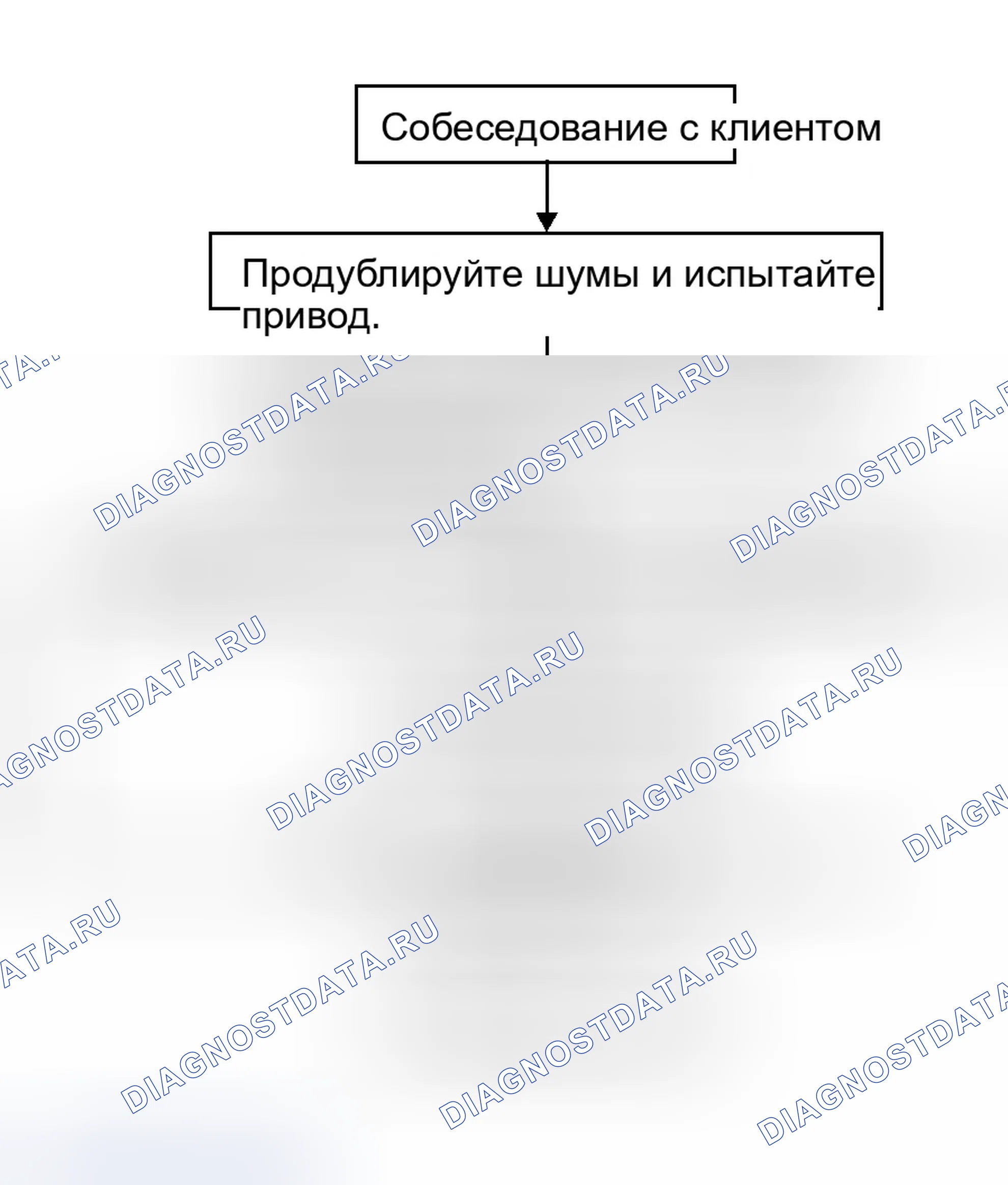 Рис. 114: Рабочий процесс. Infiniti G35 III