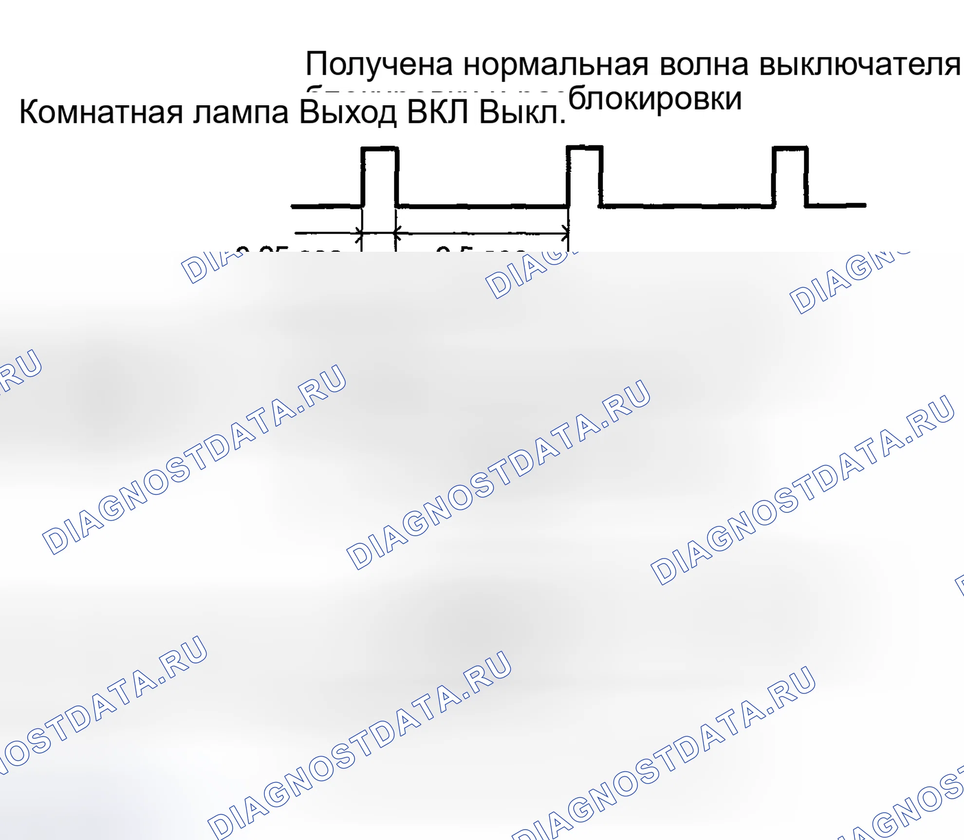Рис. 63. Toyota Highlander I рестайлинг