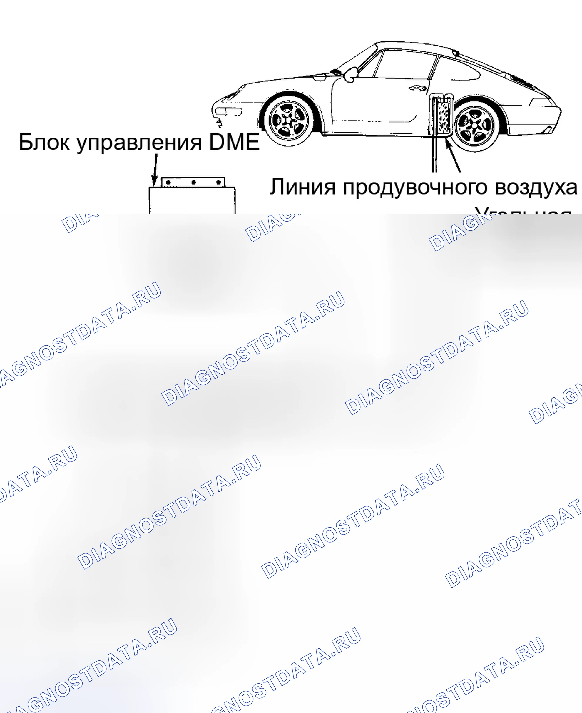 Рис. 10: Проверка системы. Porsche 911 Carrera 993