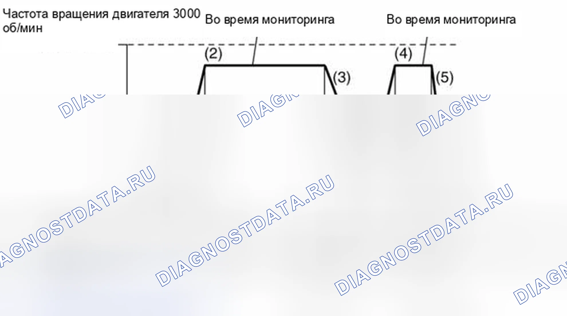 Рис. 26: Схема ездового цикла. Mitsubishi Lancer Evolution IX