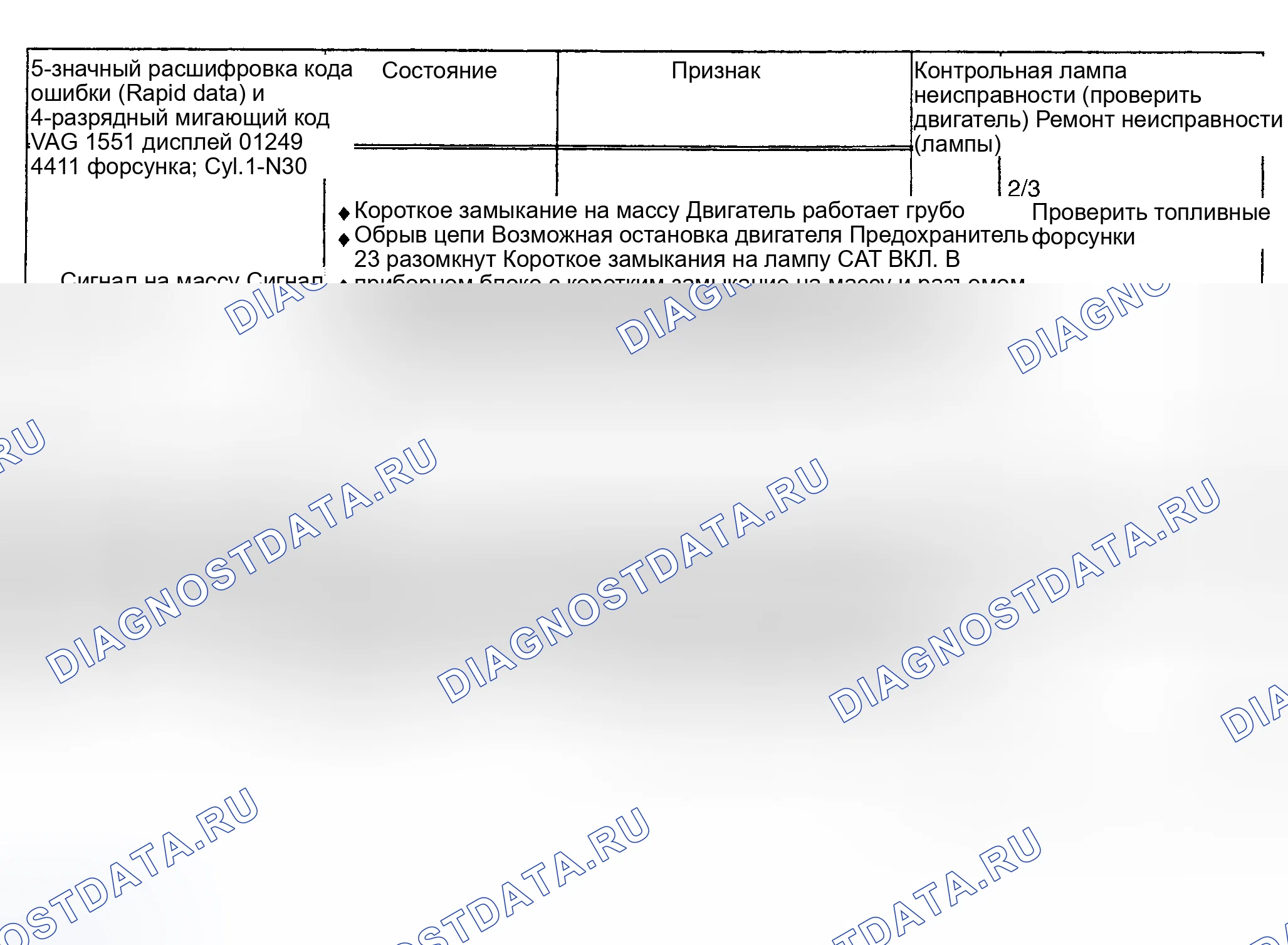 Рис. 34: расшифровка кода ошибки 01249 / 4411 - CYL. 1 НЕИСПРАВНОСТЬ ЦЕПИ ТОПЛИВНОГО ИНЖЕКТОРА. Audi S4 C4