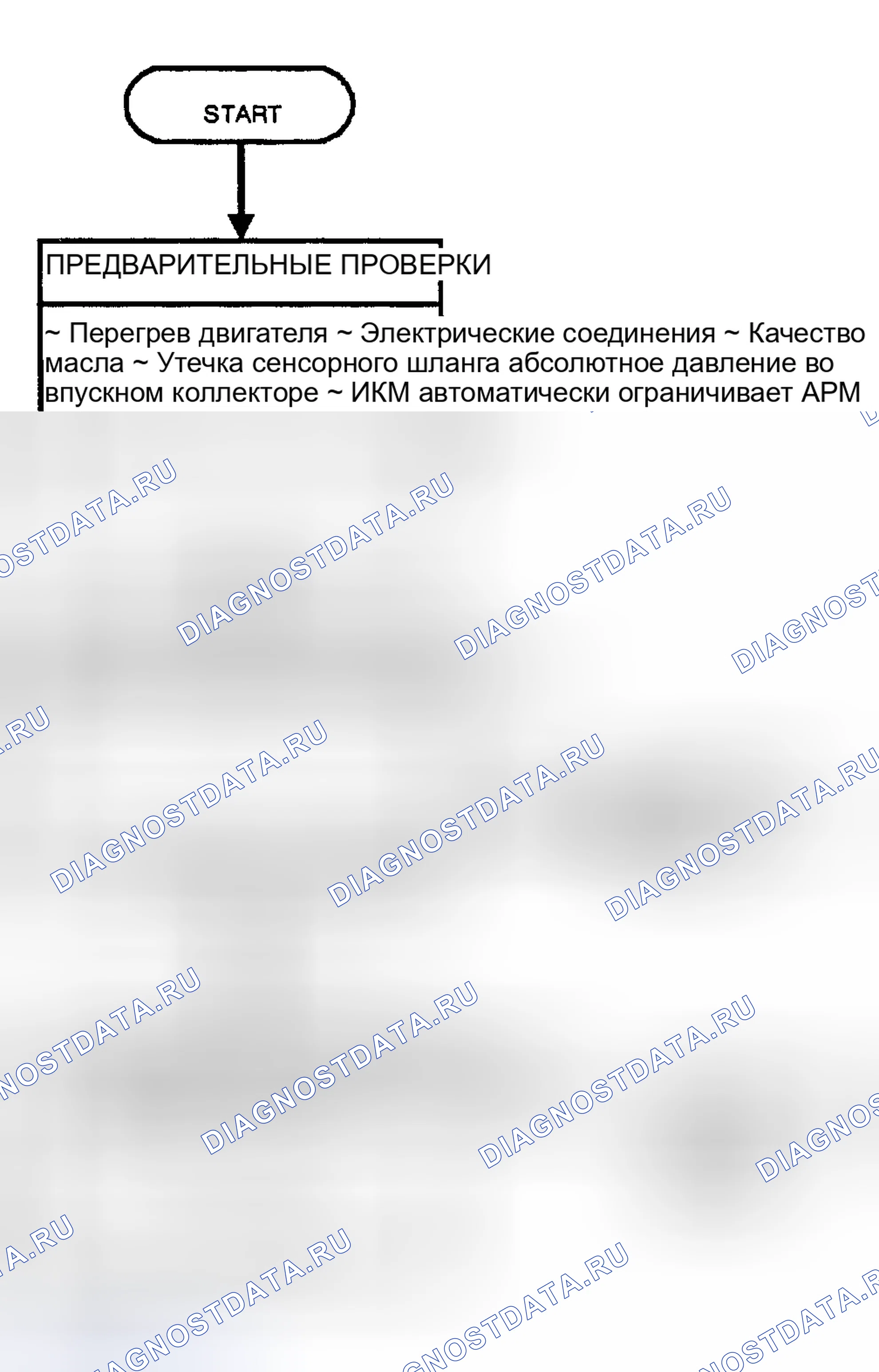 Рис. 225: STALLS / QUITS - РАБОТАЕТ ГРУБО - ПРОМАХИ - БАК / РЫВОК. Ford Cab & Chassis F350 