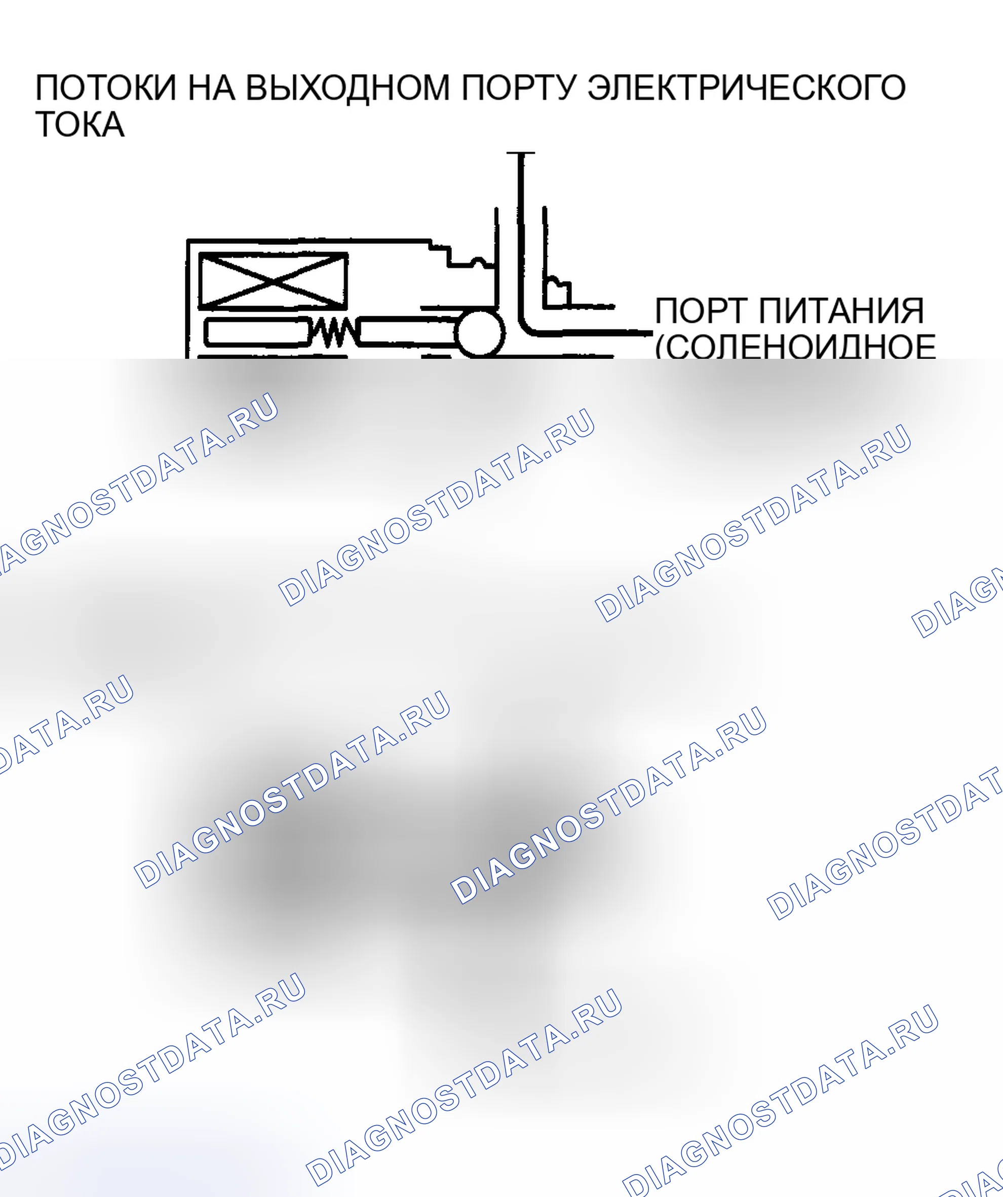 Рис. 17: РАБОТА СОЛЕНОИДОВ ПЕРЕКЛЮЧЕНИЯ ПЕРЕДАЧ D И E (ДВУХПОЗИЦИОННОГО ТИПА). Audi R8 I