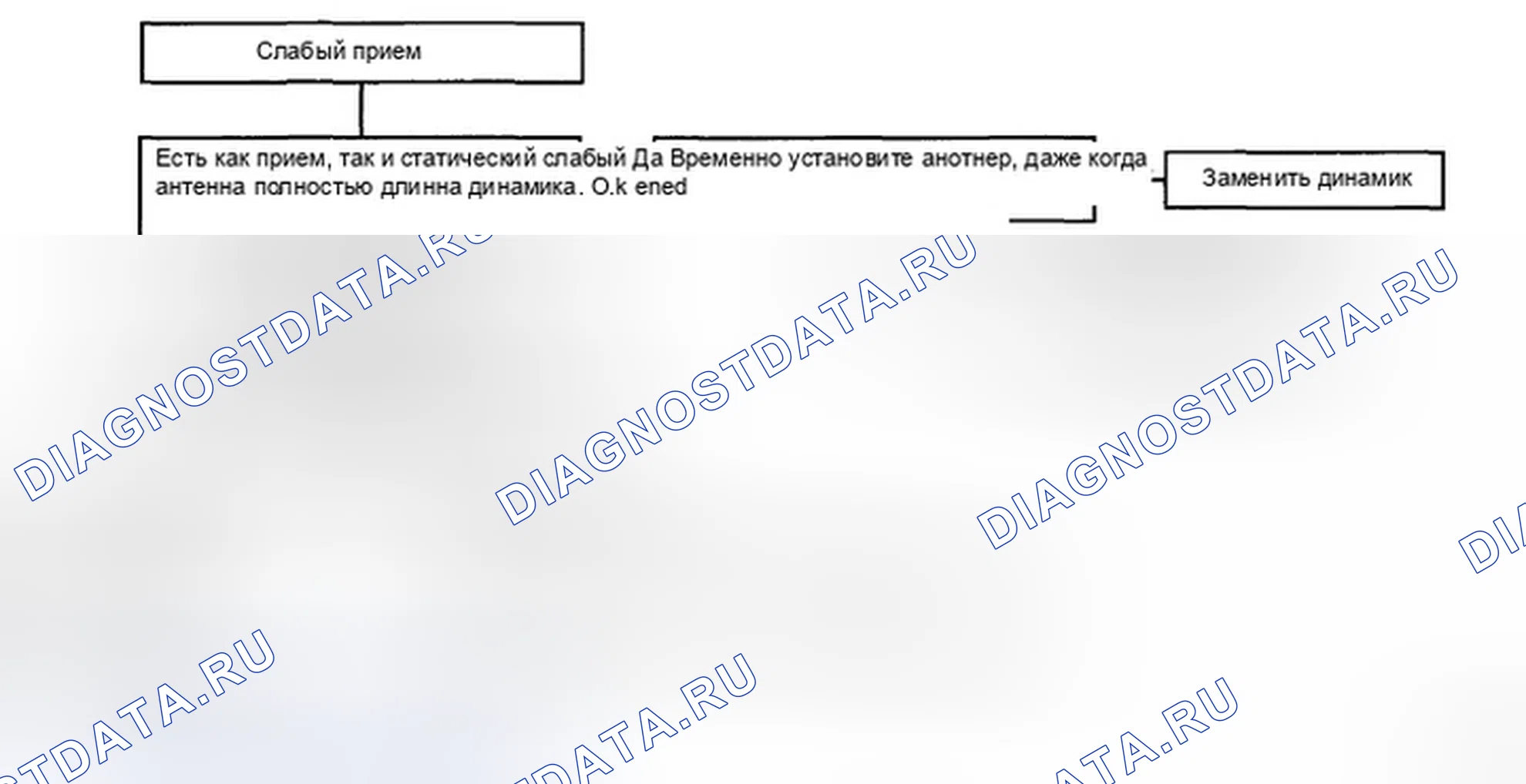 Рис. 37: ДИАГРАММА 6. Hyundai Sonata V рестайлинг
