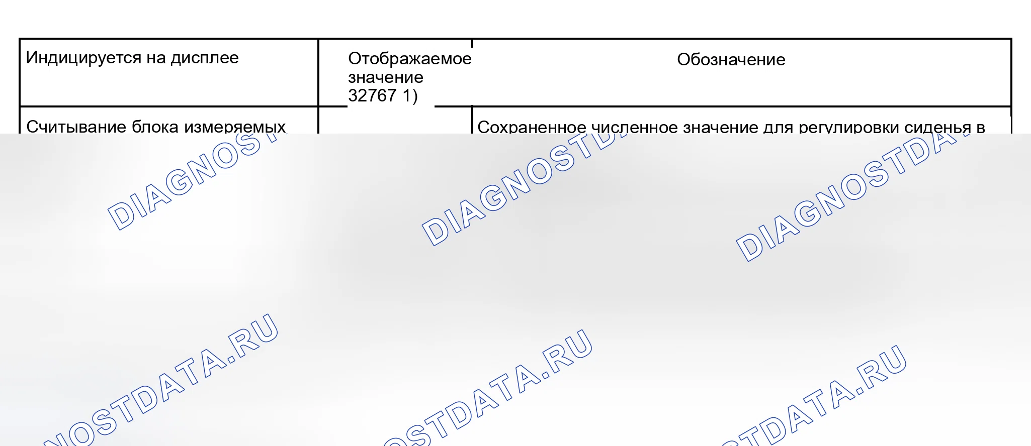 Рис. 217: Блок измеряемых величин 005. Audi S6 C5