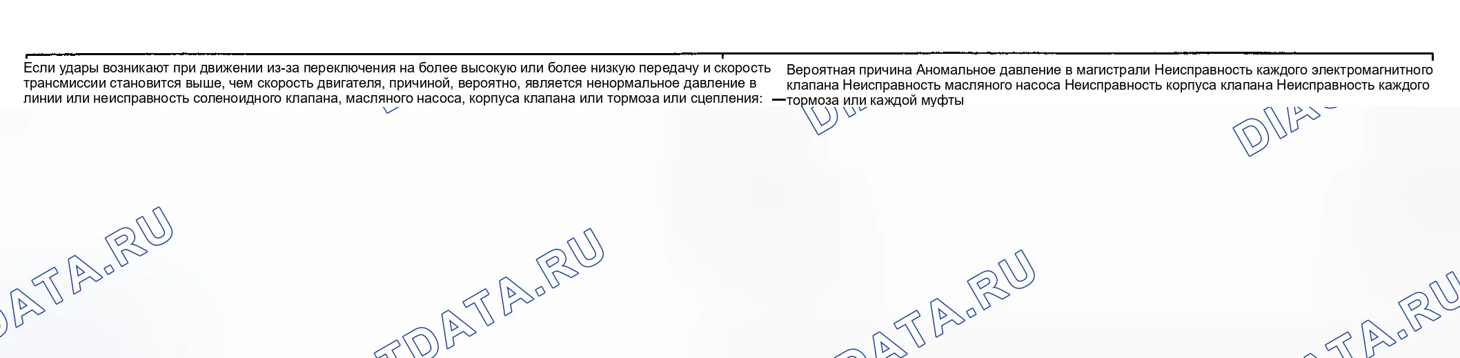 Рис. 71: ПРОЦЕДУРА ПРОВЕРКИ 10 - Удары и разгон. Geely Okavango I