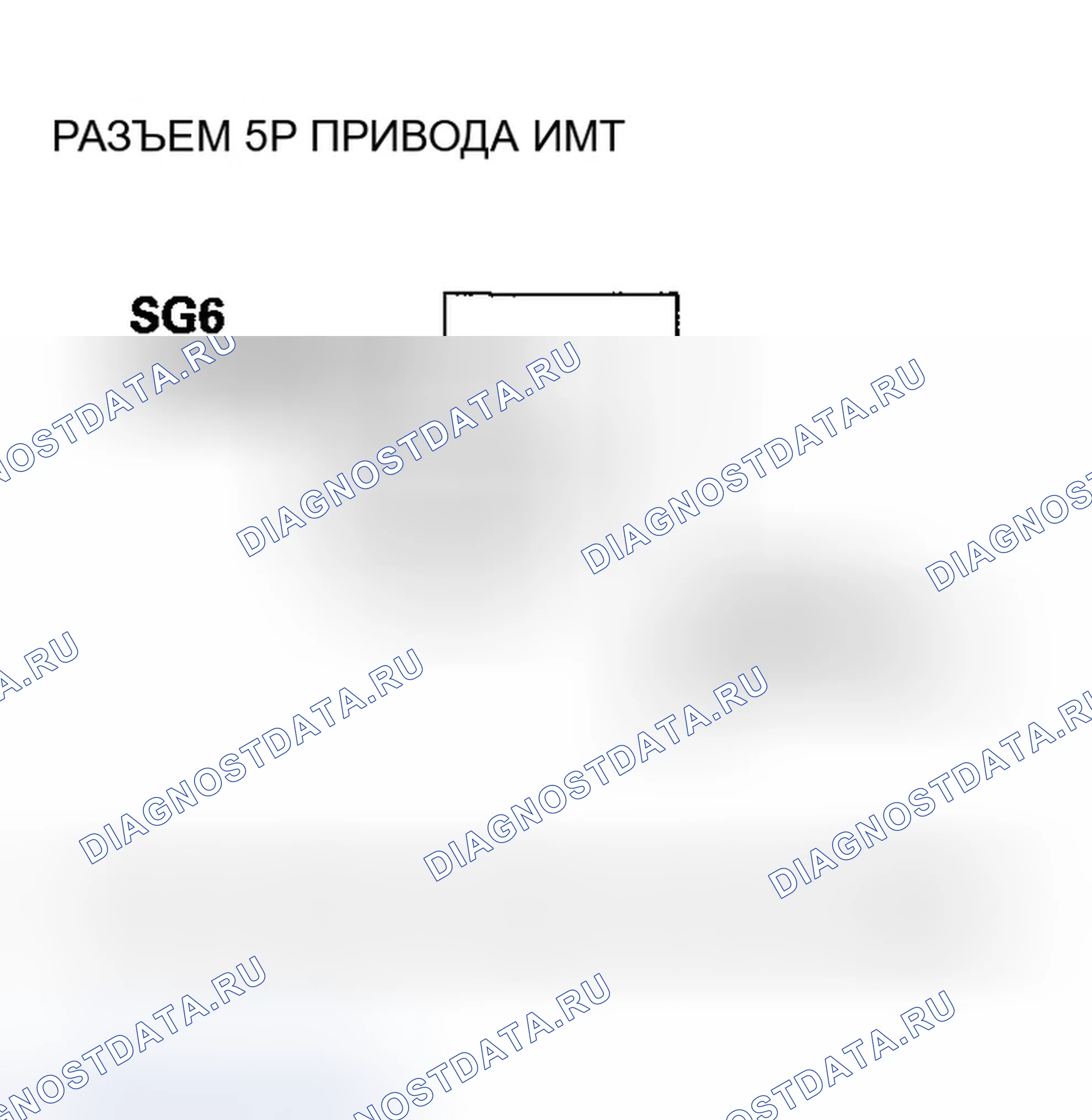 Рис. 63. Honda Ridgeline I