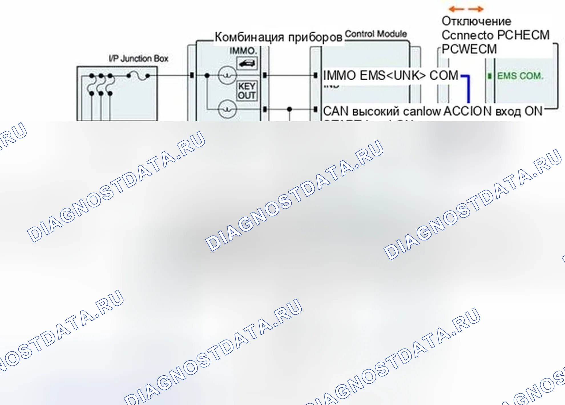 Рис. 221: Проверка сигнальной цепи. Hyundai Elantra V