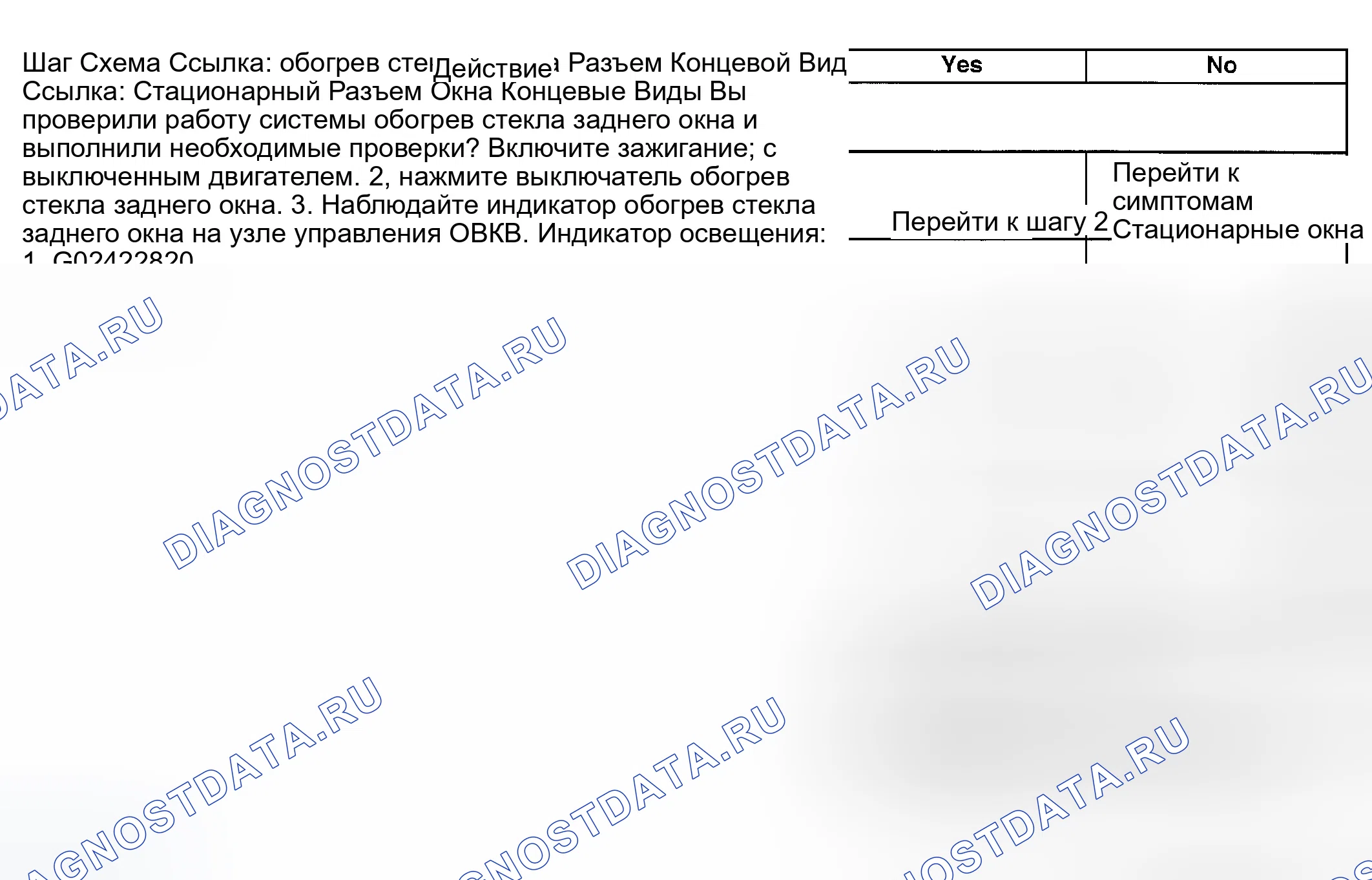 Рис. 1: Описание испытания. GMC Savana Special G3500 