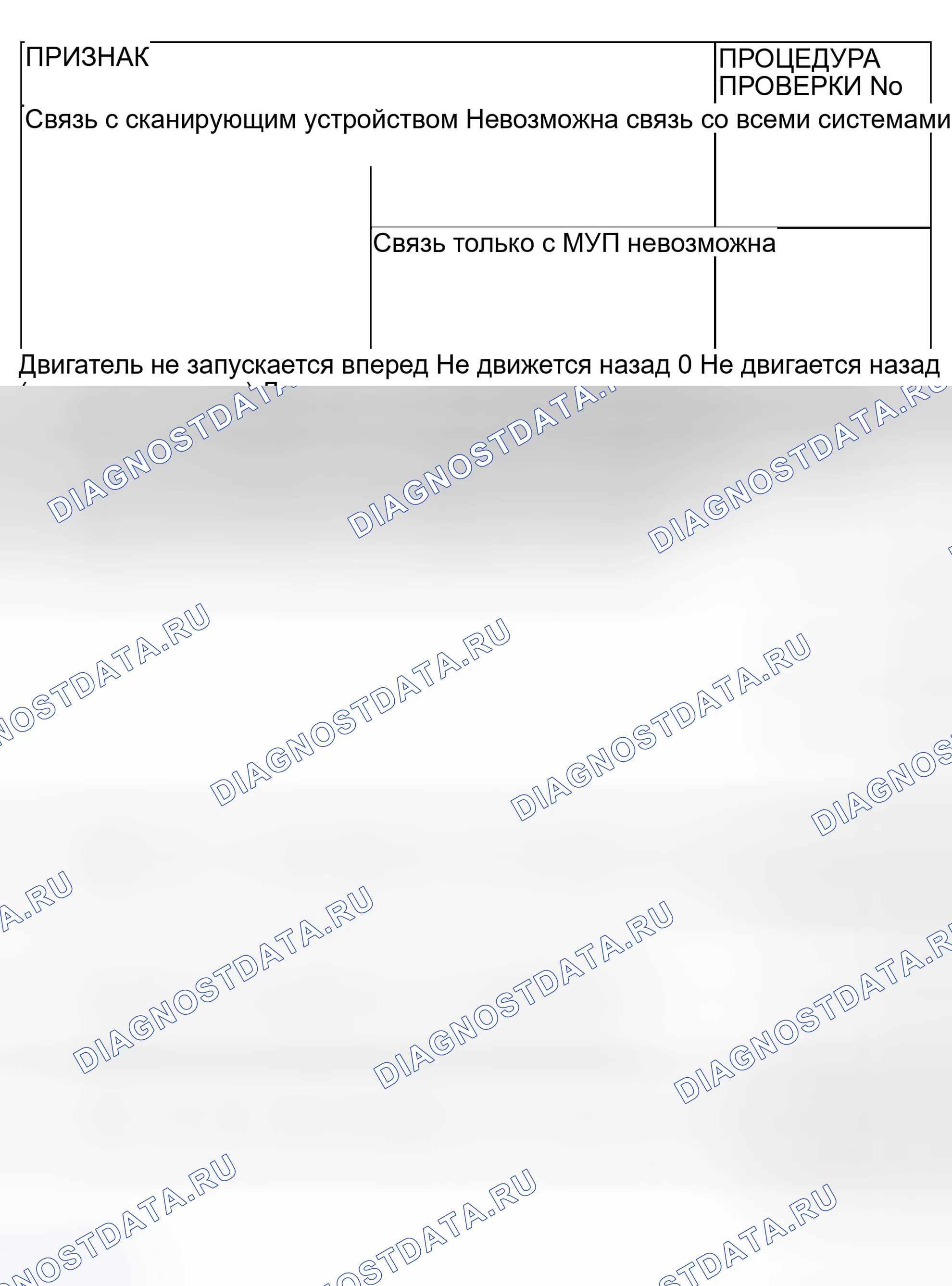 Рис. 102: СХЕМА СИМПТОМОВ. Mitsubishi Lancer IX рестайлинг