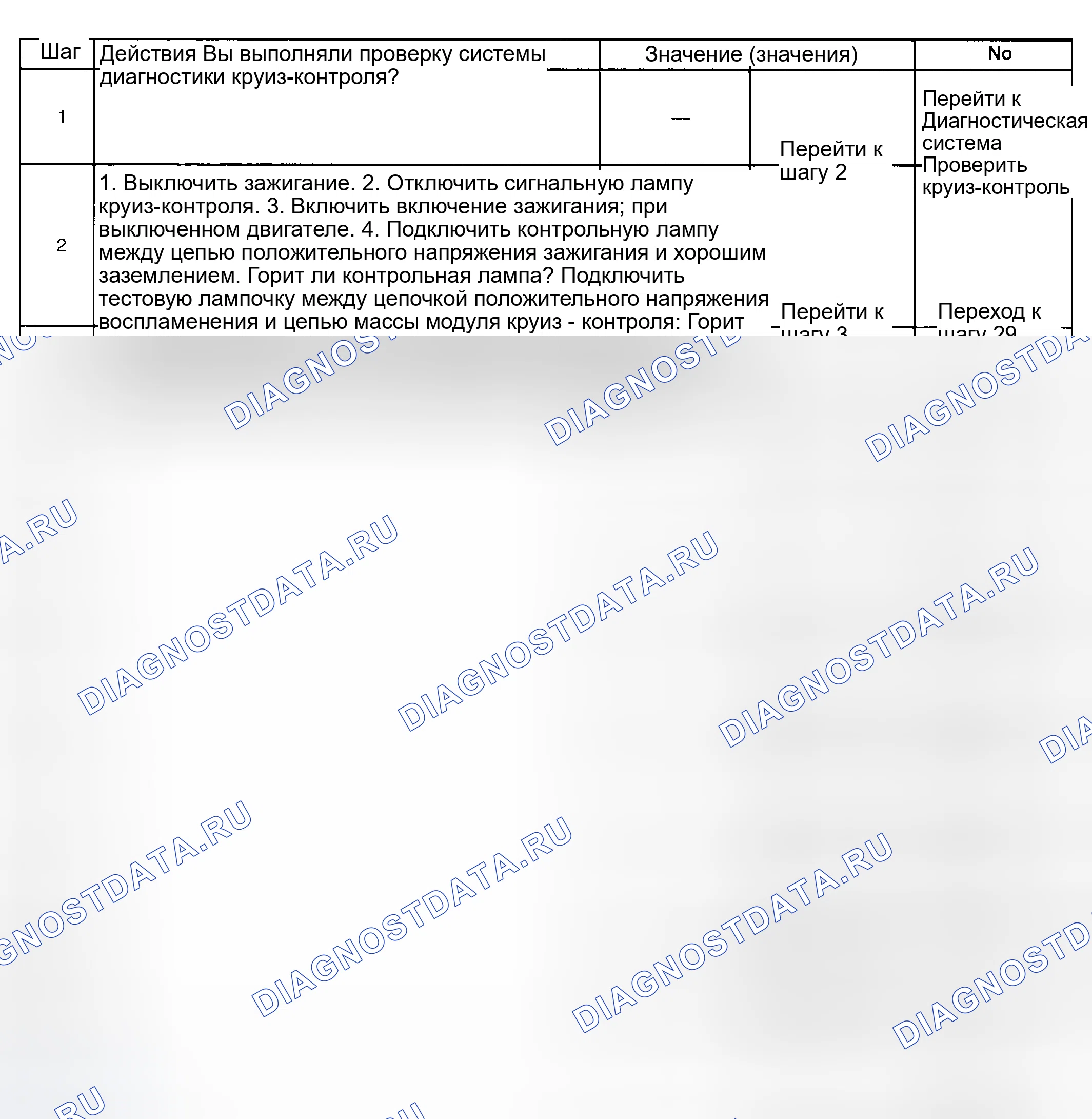 Рис. 21: Диагностические средства. Hyundai Venue I