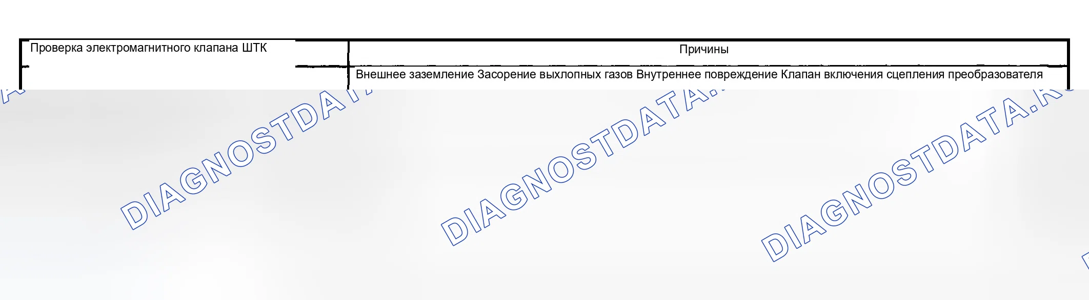 Рис. 841: Без выключения сцепления гидротрансформатора (муфта блокировки гидротрансформатора). Chevrolet Silverado 1500 HD 