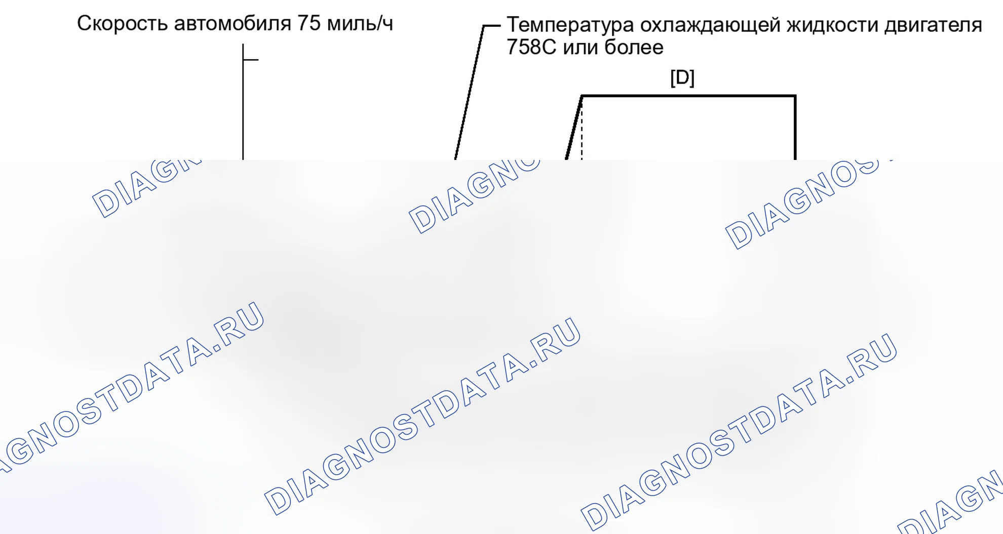 Рис. 994: СХЕМА ВОЖДЕНИЯ С ПОДТВЕРЖДЕНИЕМ. Toyota Highlander II рестайлинг