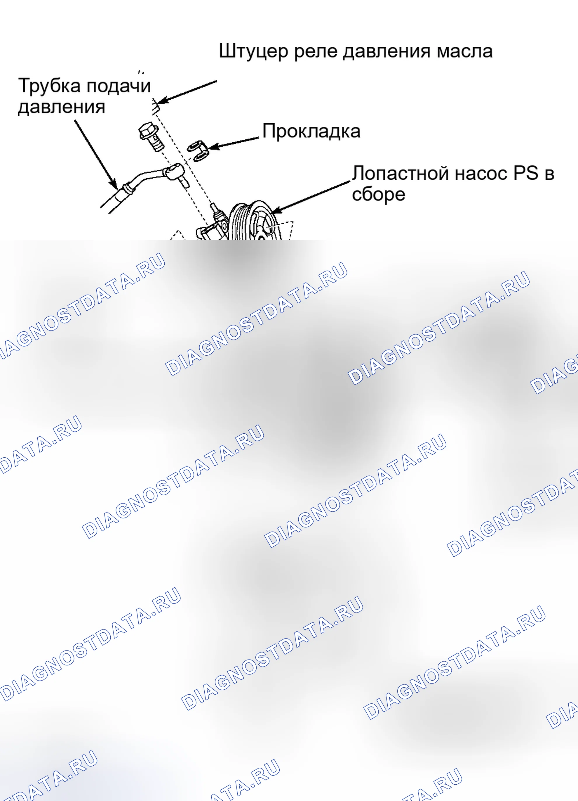 Рис. 4. Toyota Tundra I