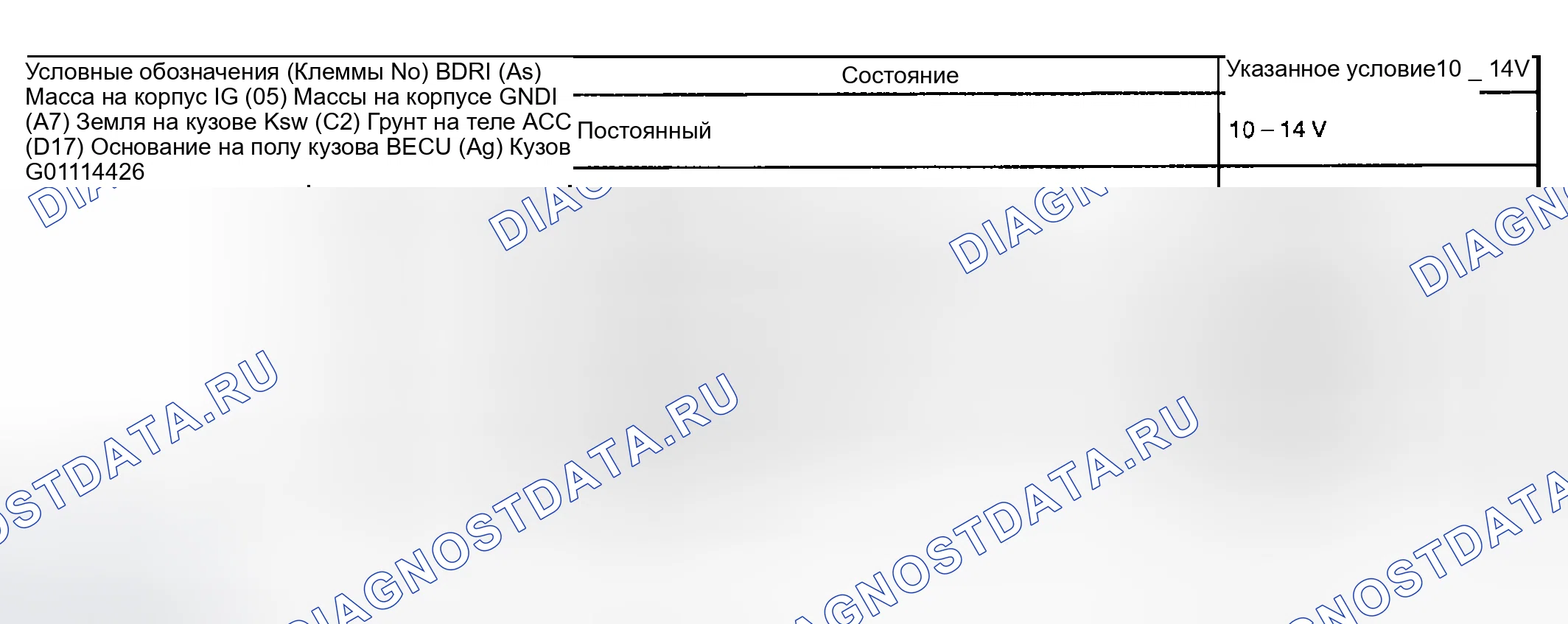 Рис. 7. Toyota Highlander I