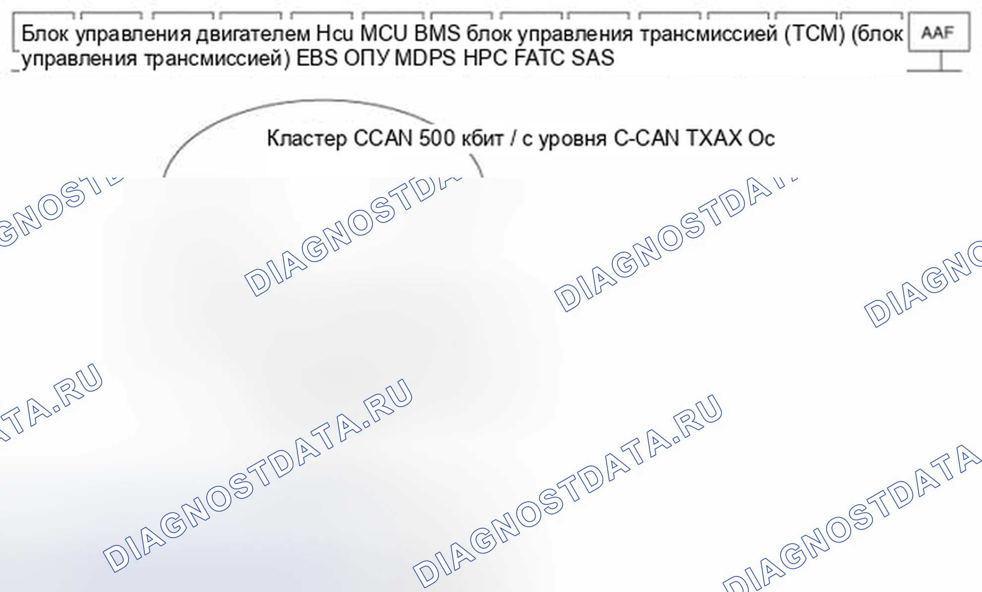 Рис. 131: Схема кластерной сети. Kia Optima III рестайлинг