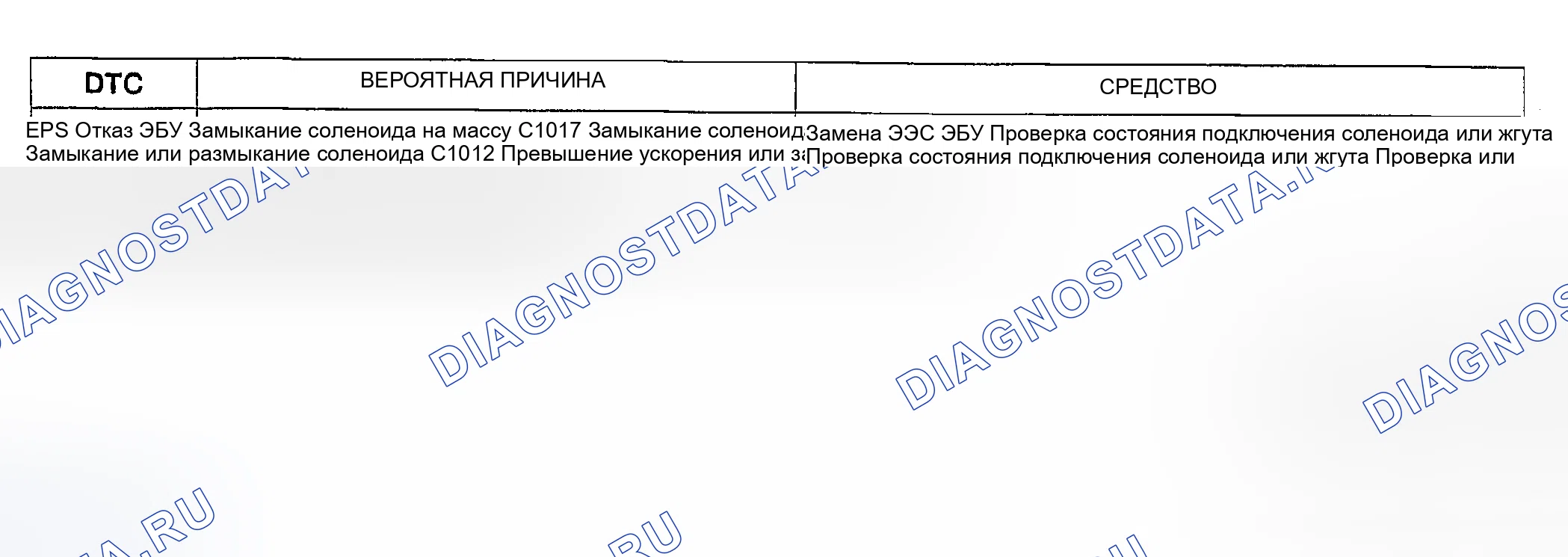 Рис. 1: СПИСОК расшифровка кода ошибки (EPS). Geely Tugella I рестайлинг