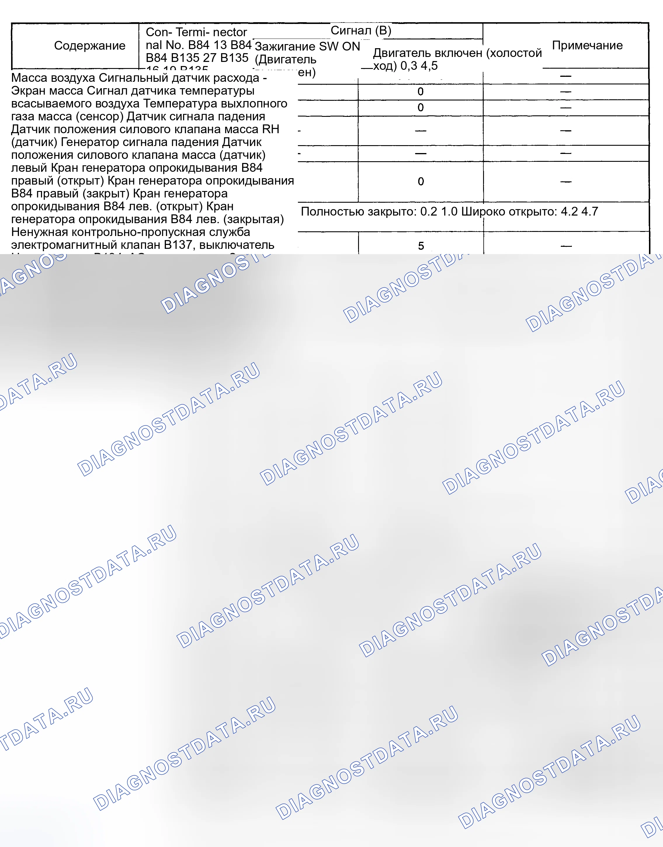 Рис. 12. Subaru Forester SG