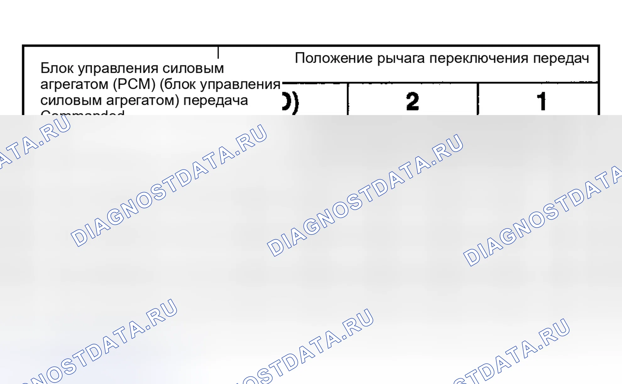 Рис. 415: График режима отказа соленоида переключения передач всегда включен. Ford Pickup F250 Super Duty I